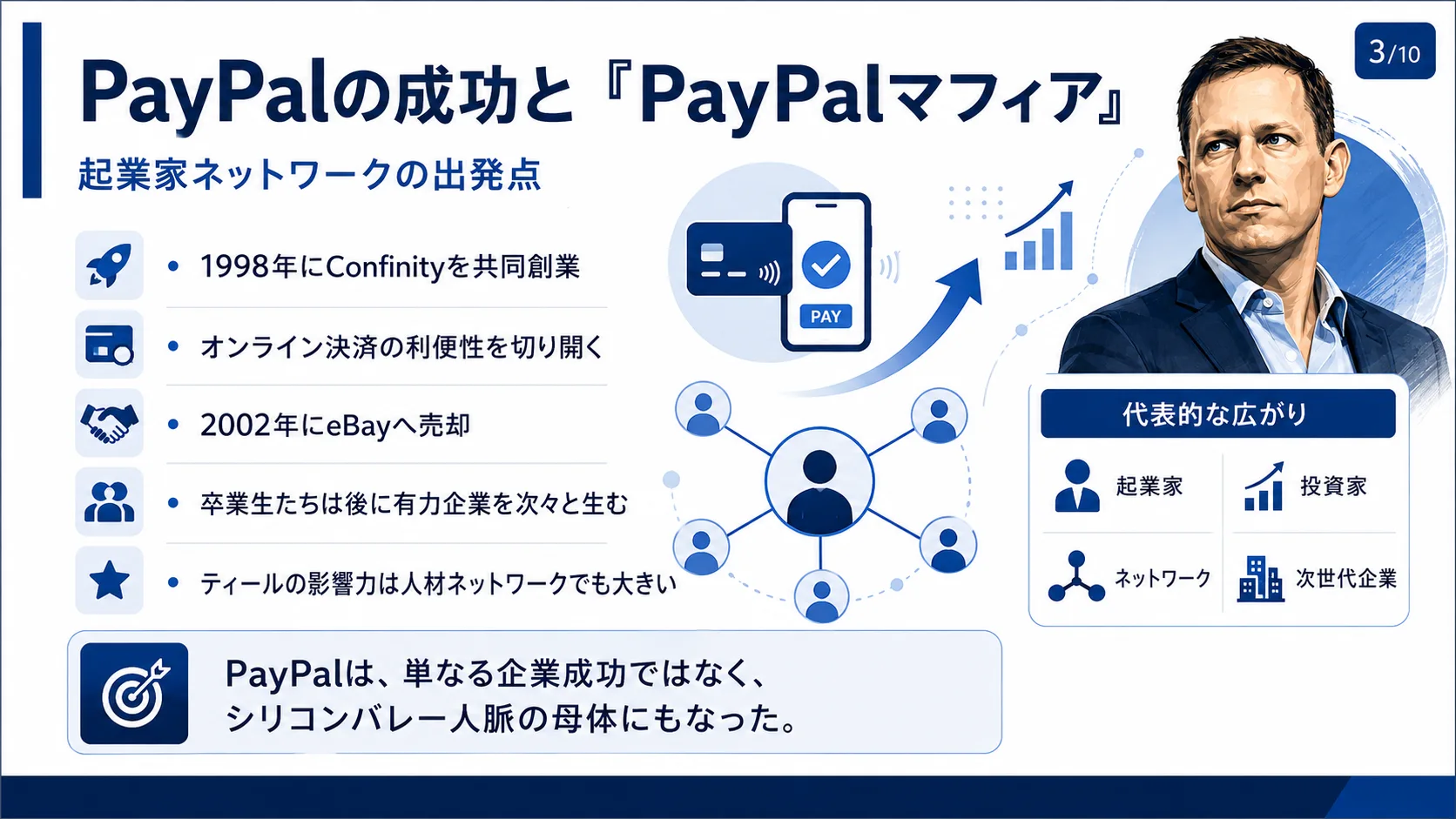 PayPalの成功と「PayPalマフィア」