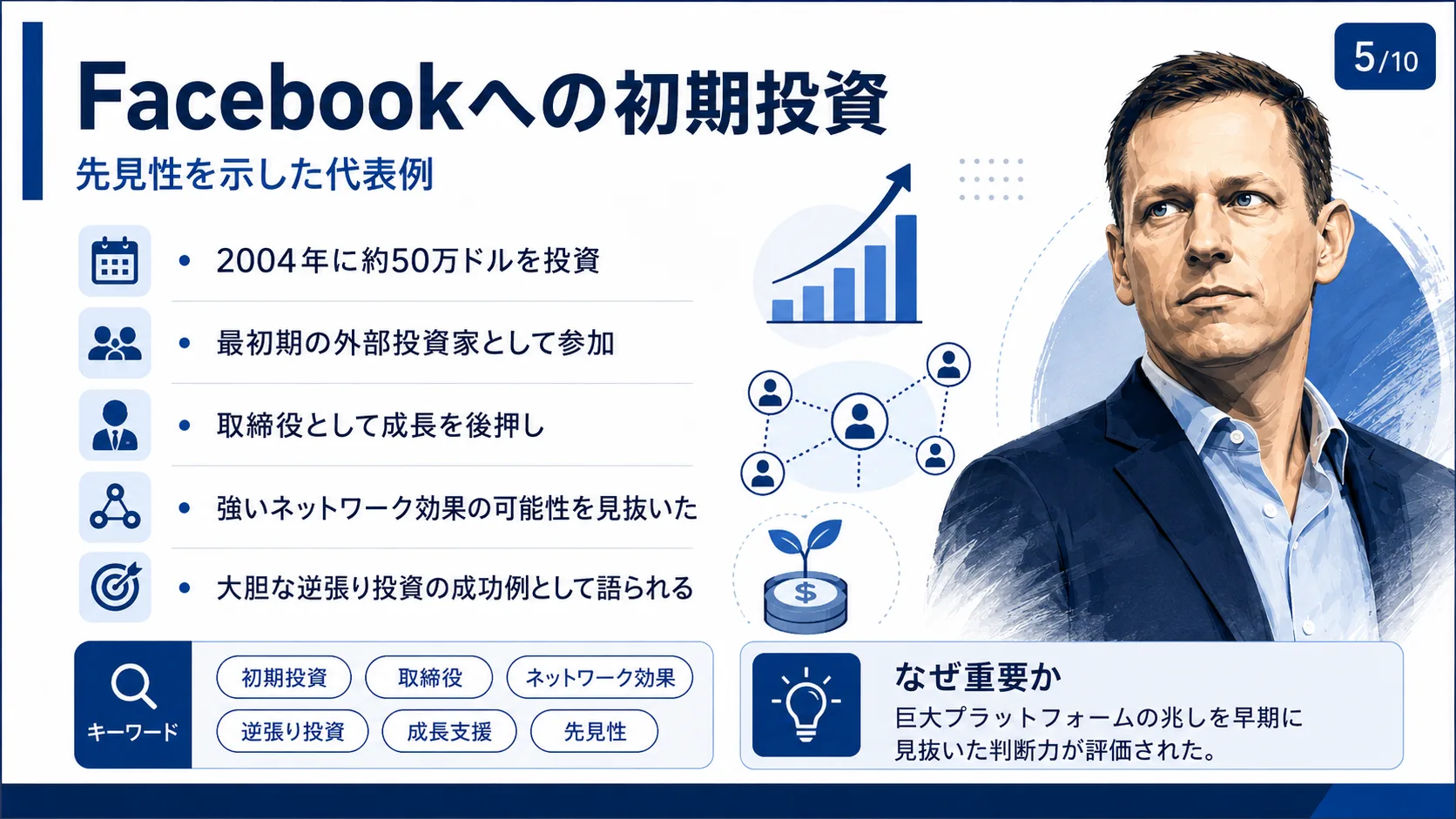 Facebookへの初期投資