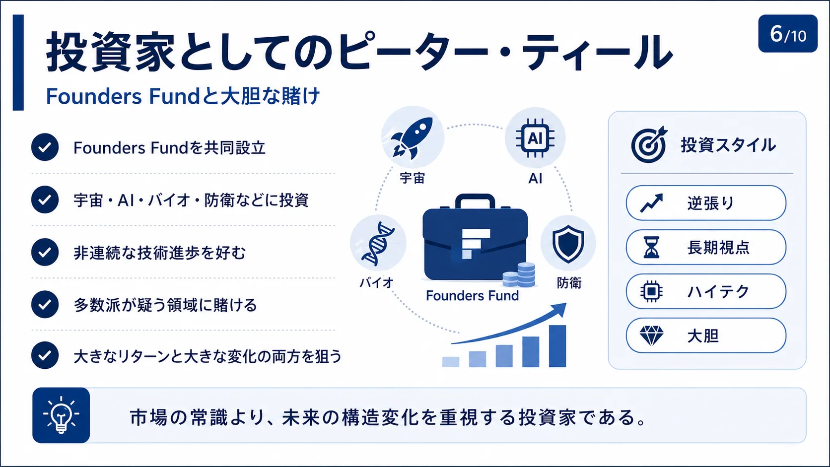投資家としてのピーター・ティール