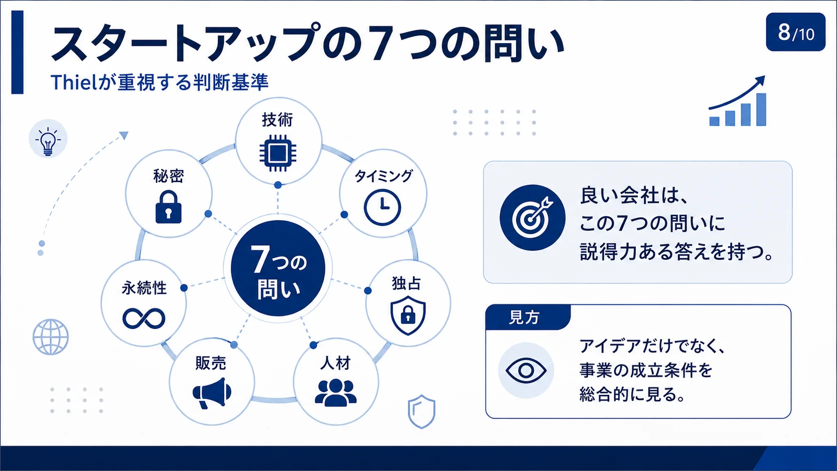 スタートアップの7つの問い