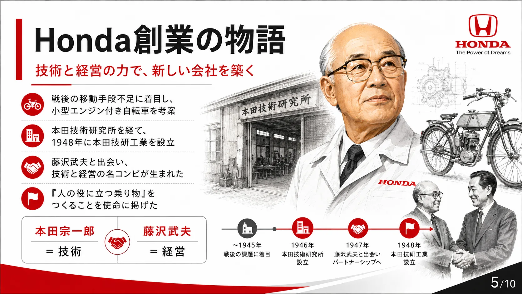 Honda創業の物語