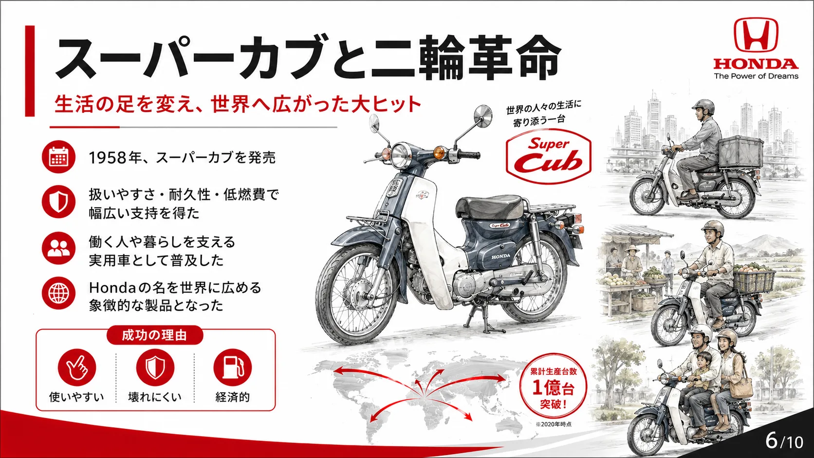 スーパーカブと二輪革命