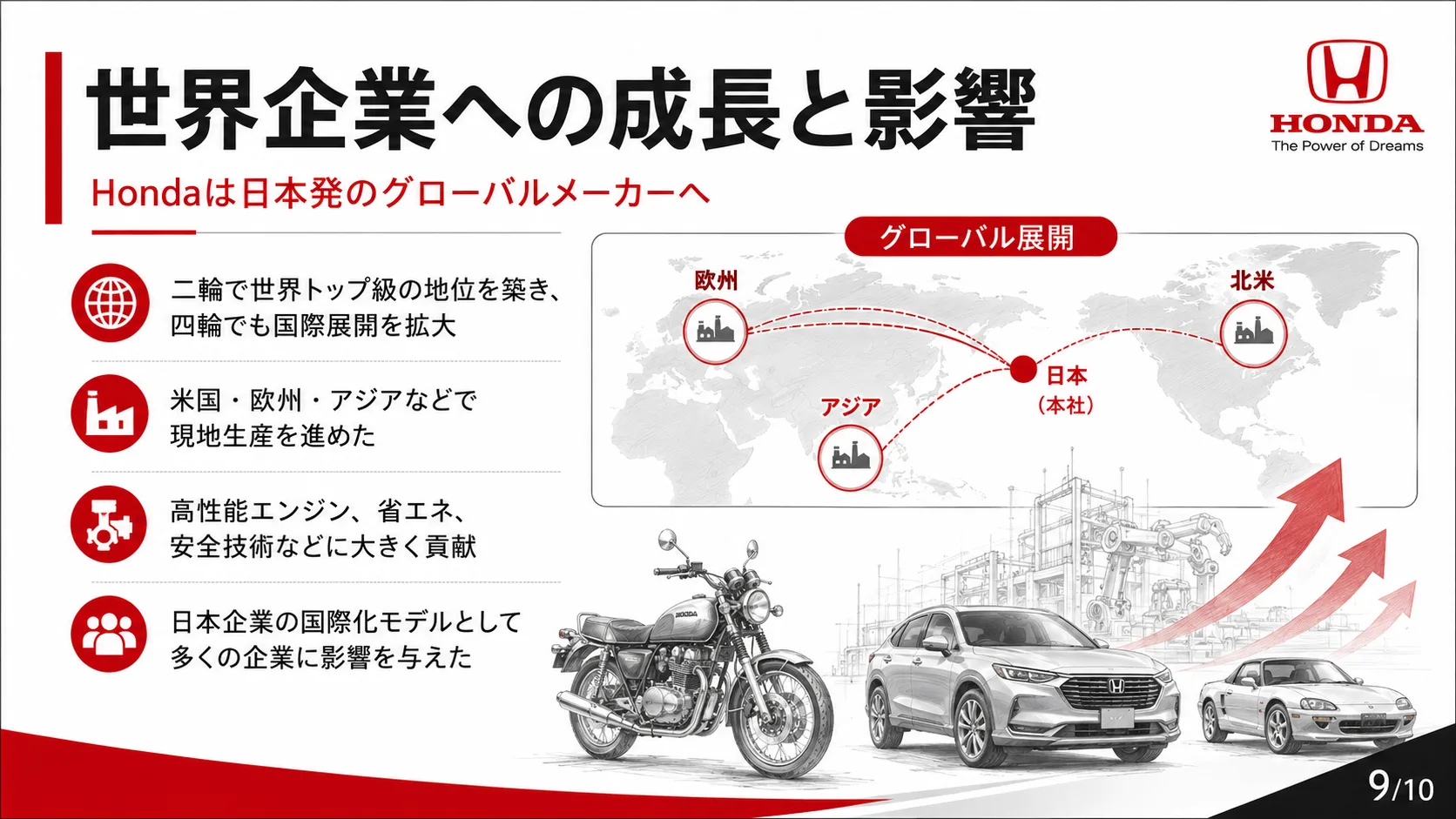 世界企業への成長と影響