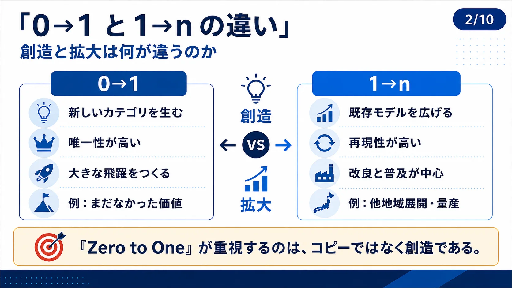 「0→1 と 1→n の違い」
