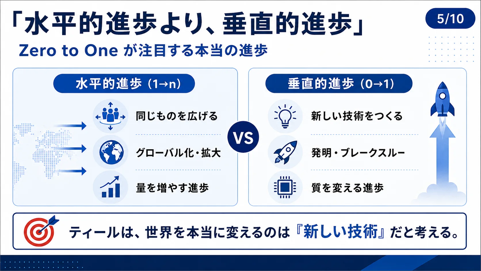 「水平的進歩より、垂直的進歩」