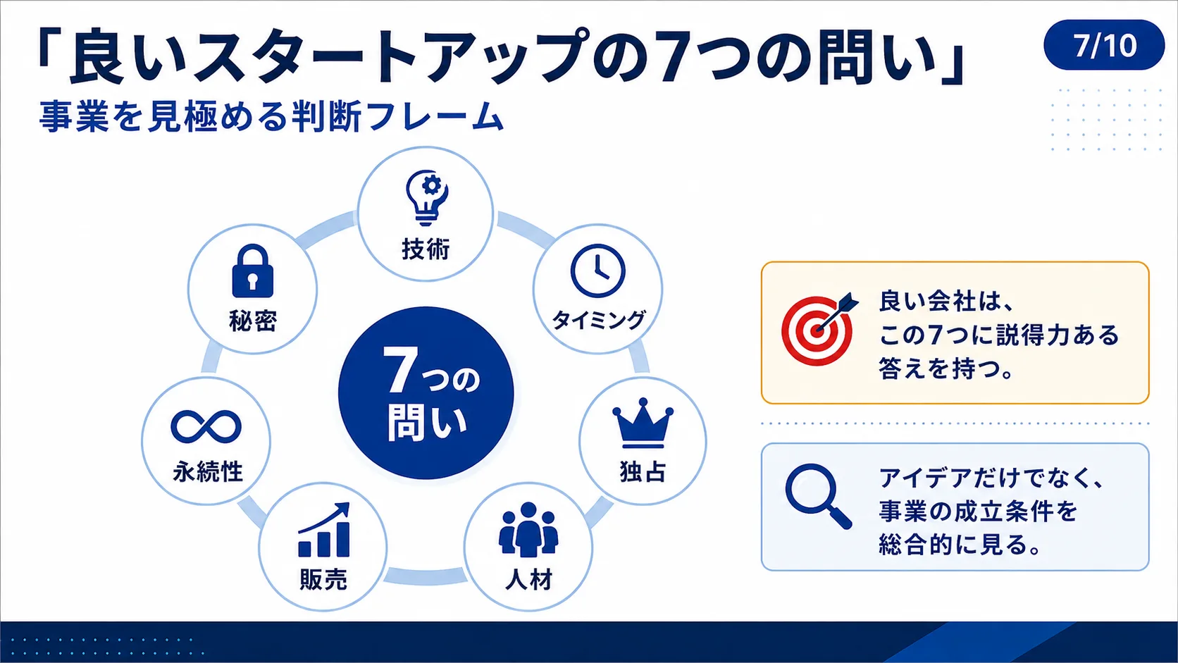 「良いスタートアップの7つの問い」