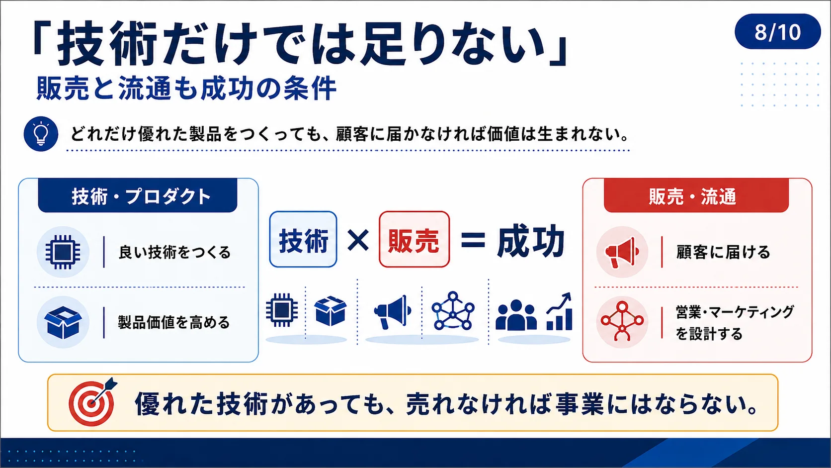 「技術だけでは足りない」