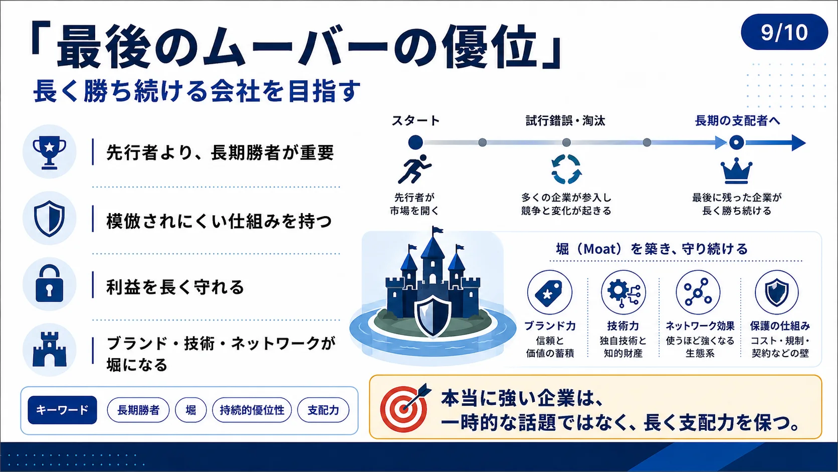「最後のムーバーの優位」