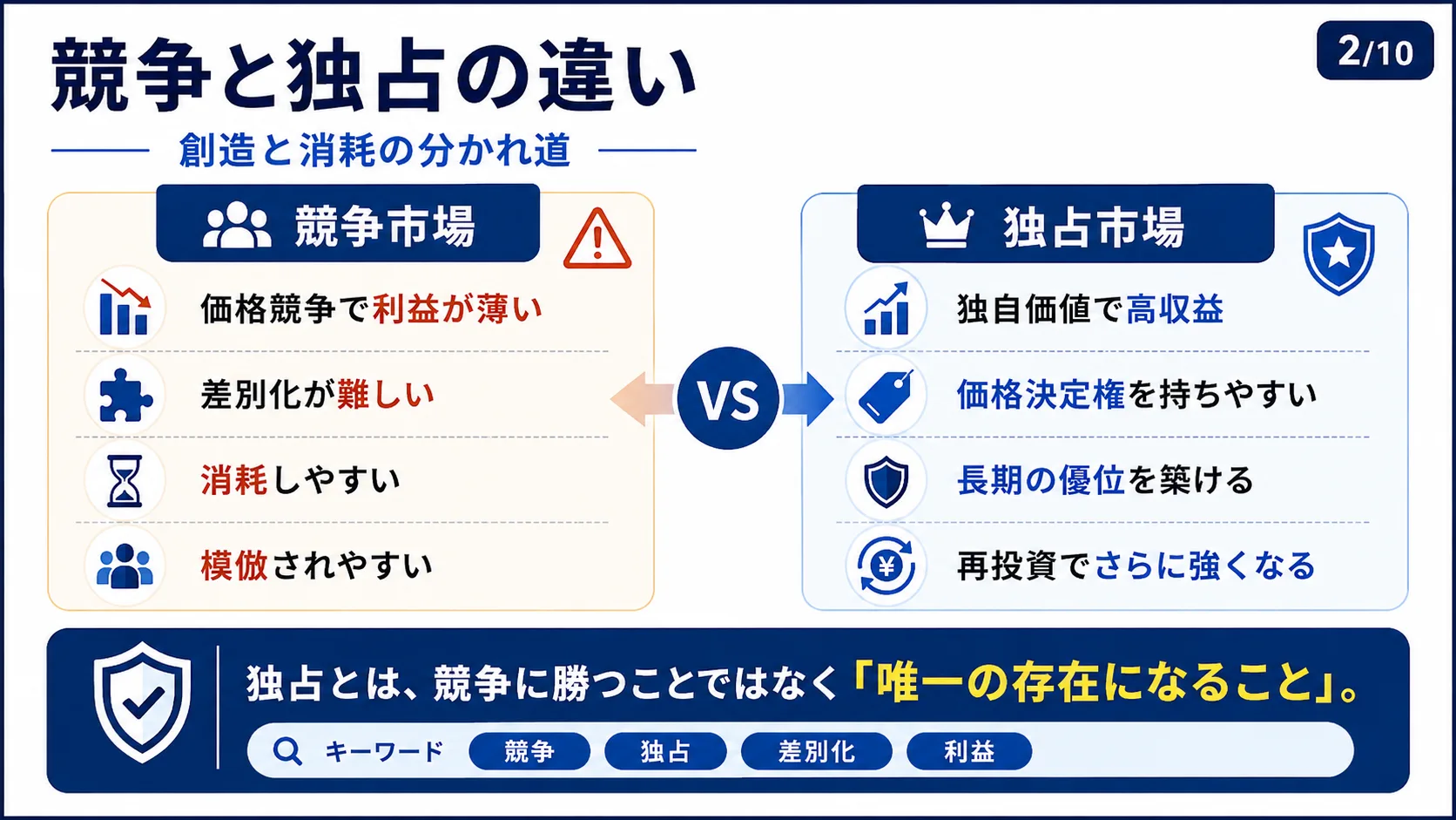 競争と独占の違い