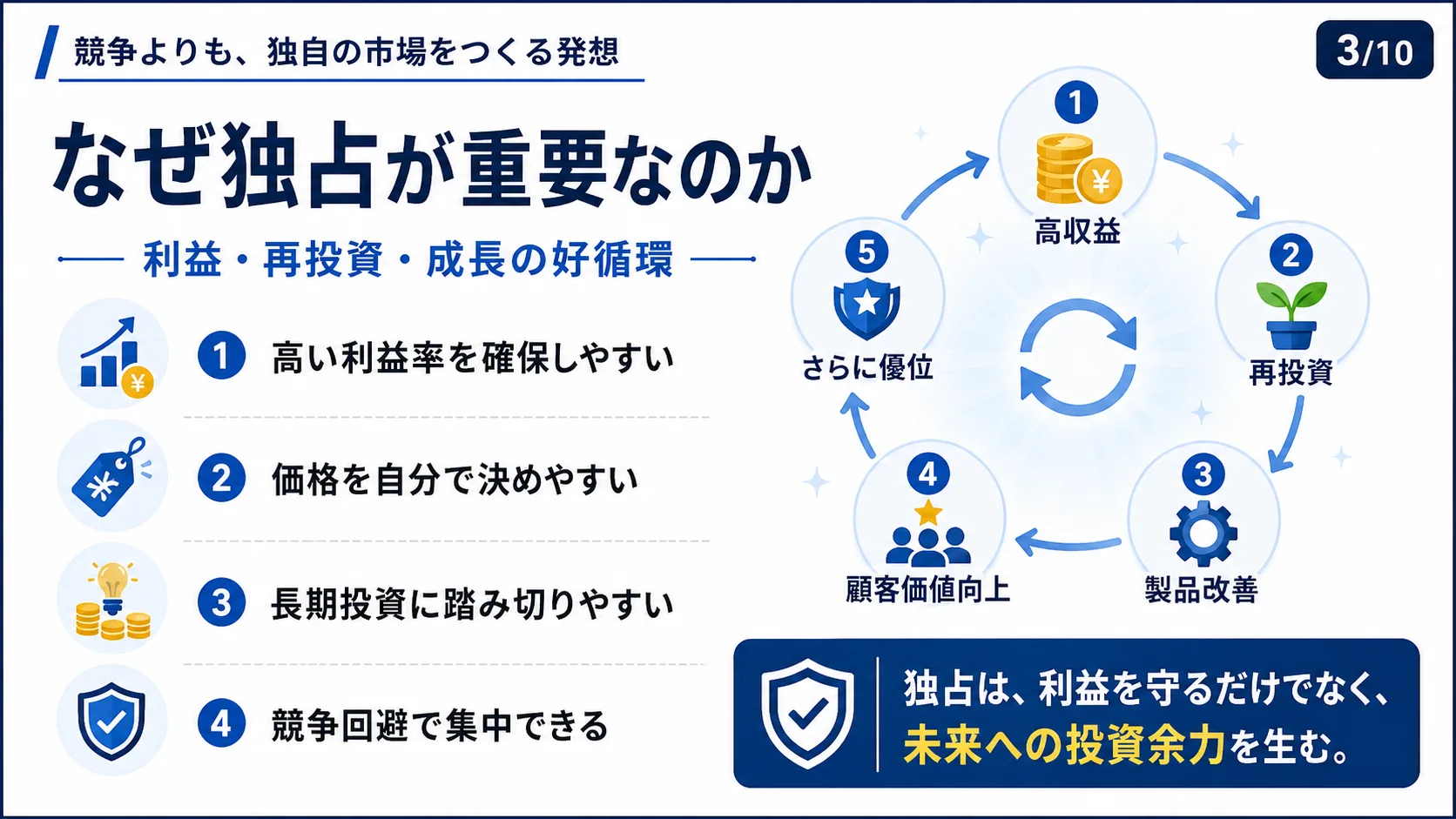 なぜ独占が重要なのか