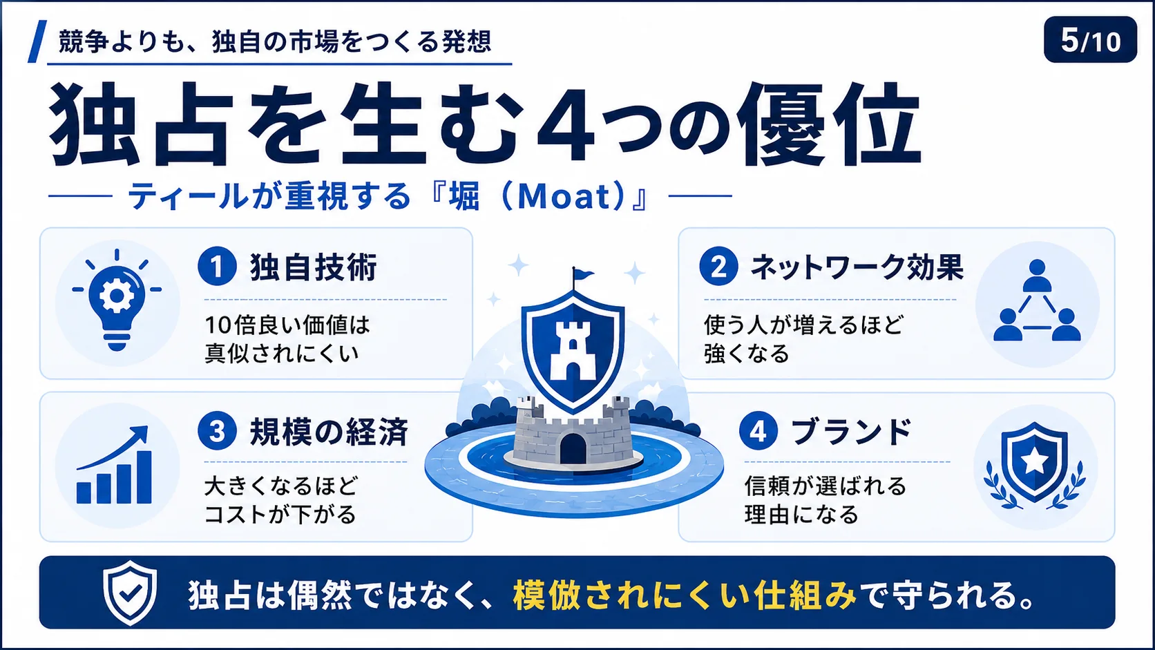 独占を生む4つの優位