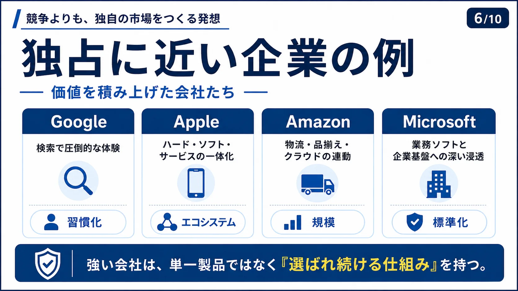 独占に近い企業の例