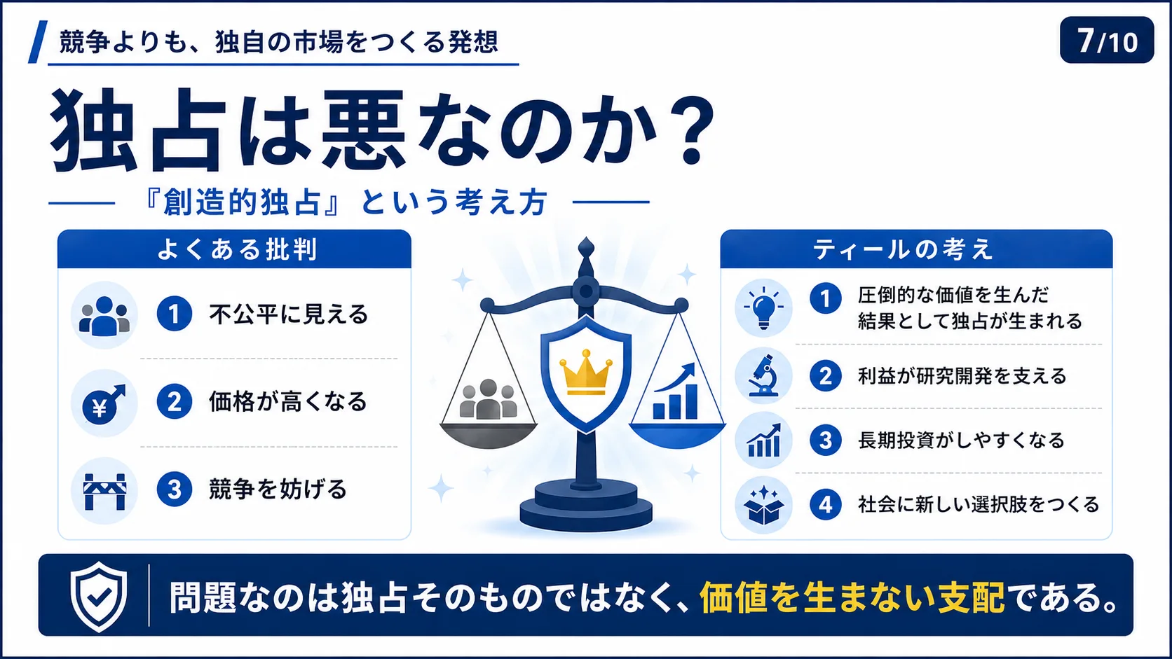 独占は悪なのか？