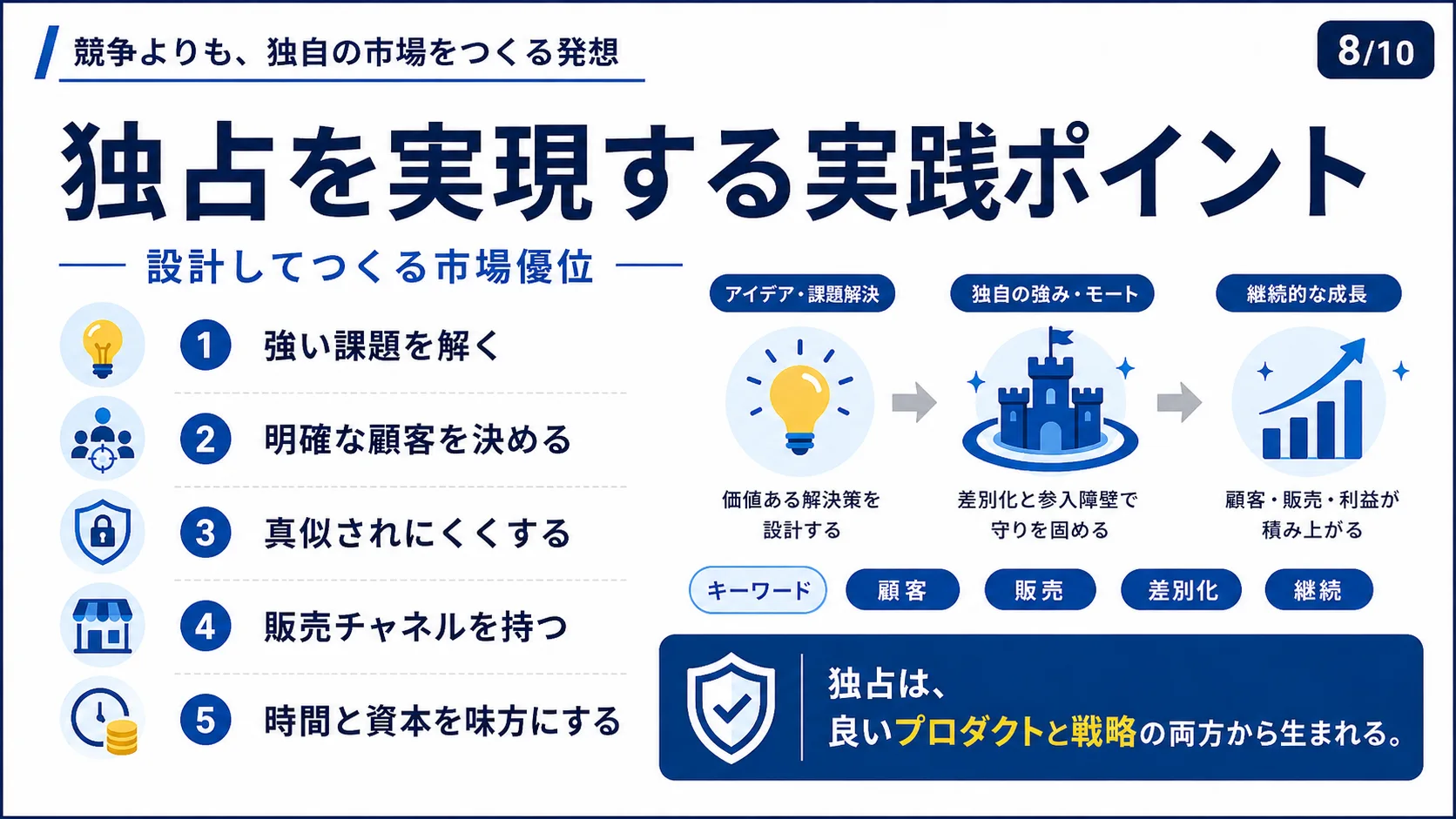 独占を実現する実践ポイント
