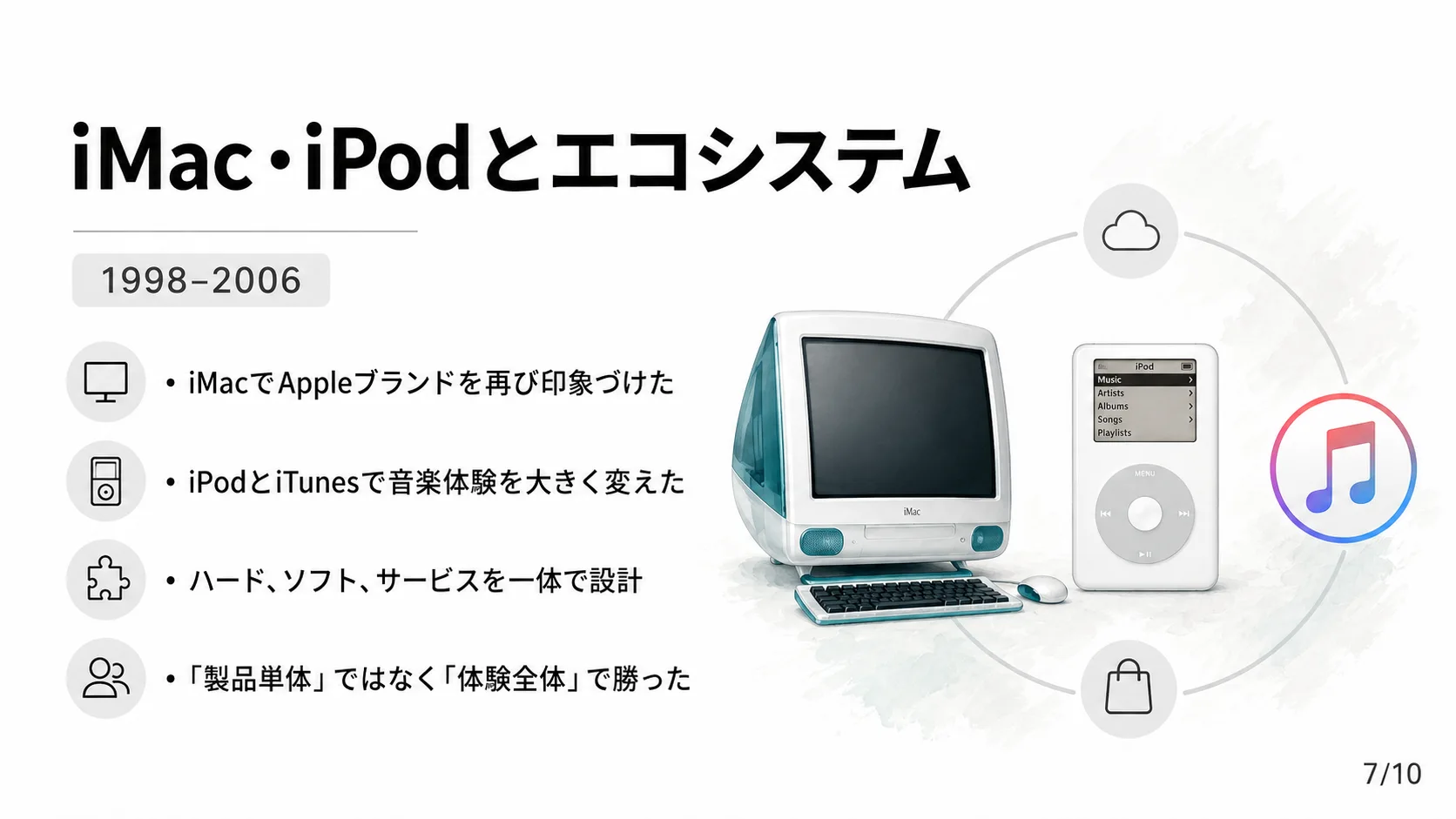 iMac・iPodとエコシステム