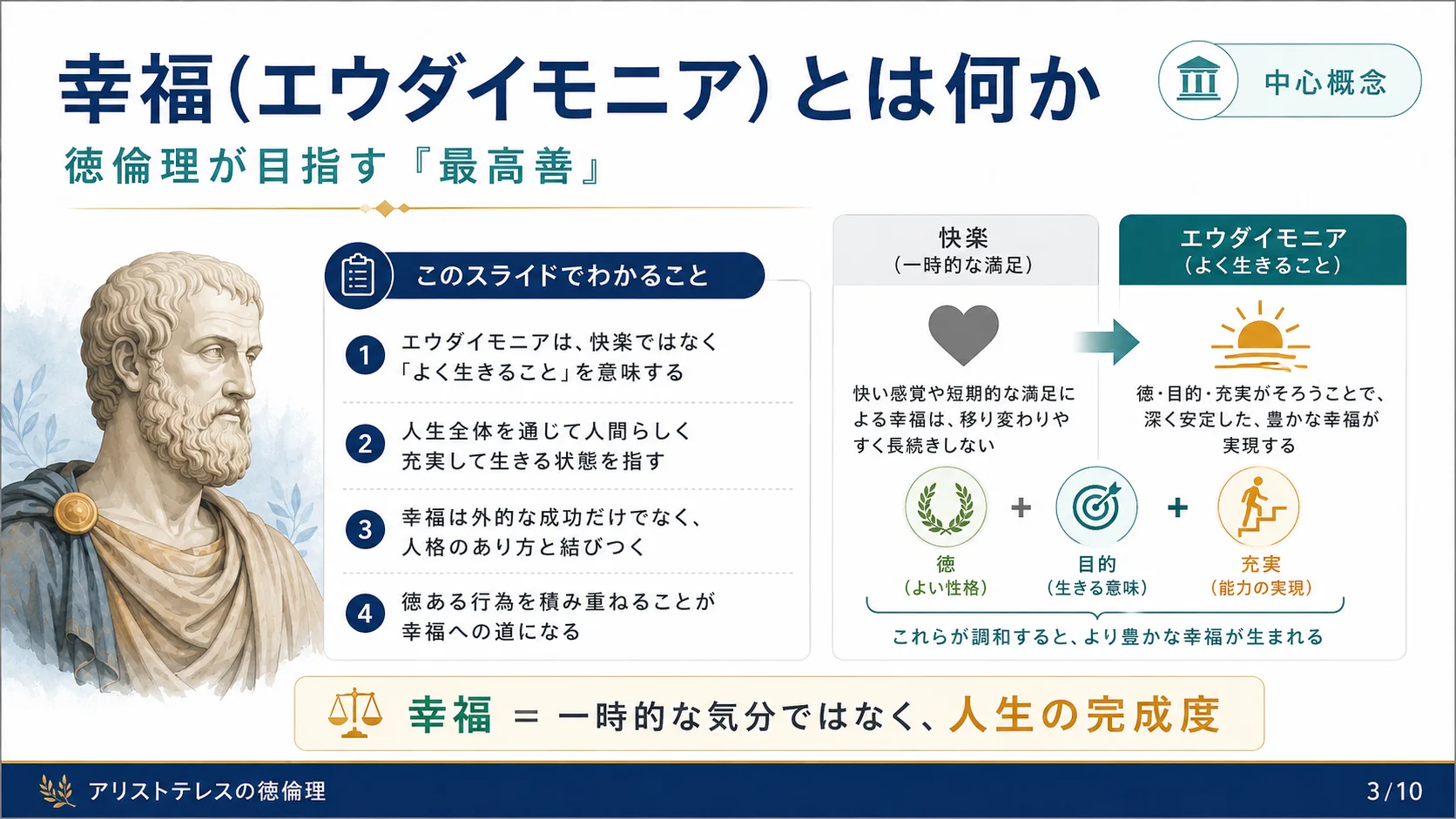 幸福（エウダイモニア）とは何か