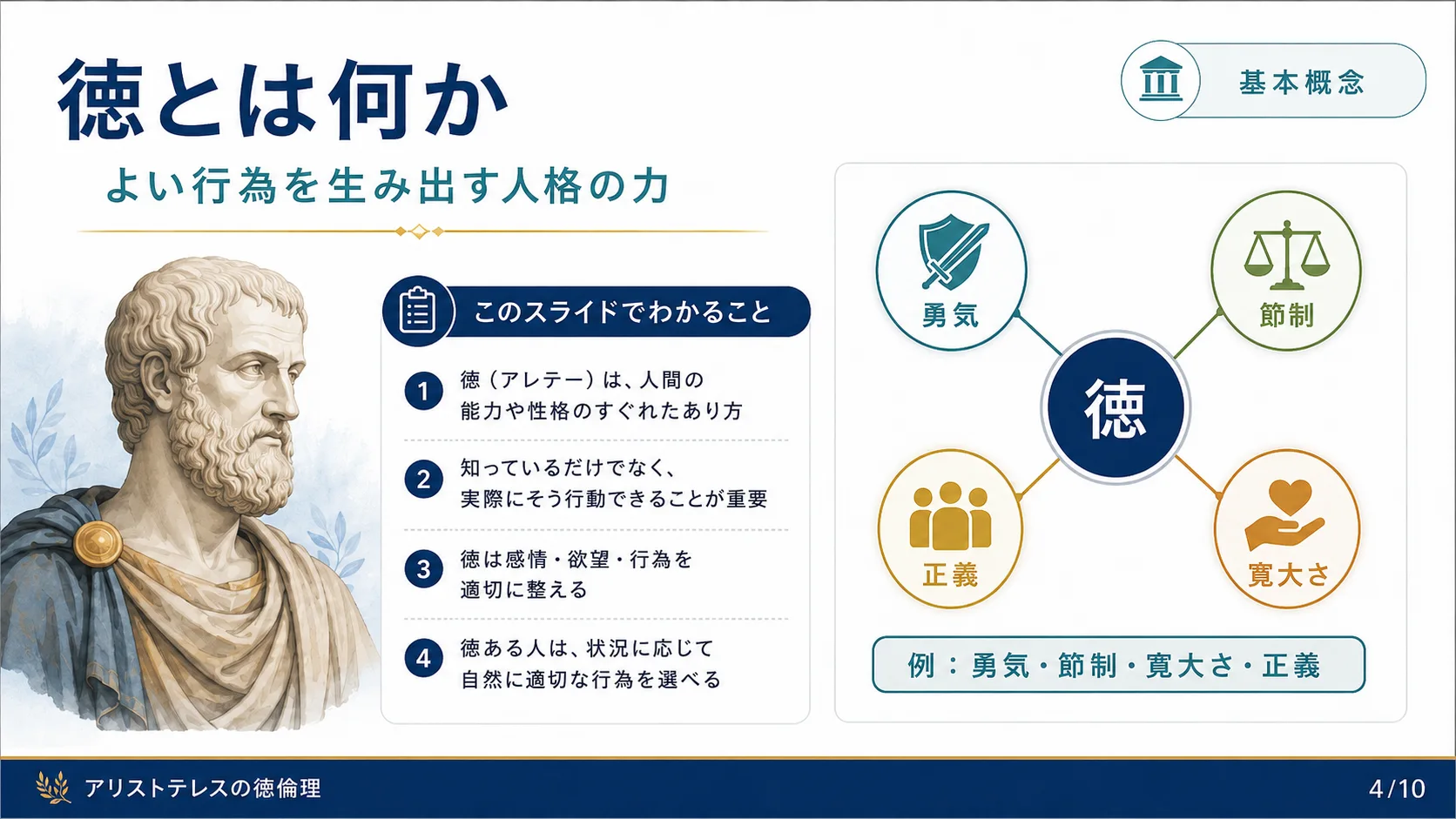徳とは何か