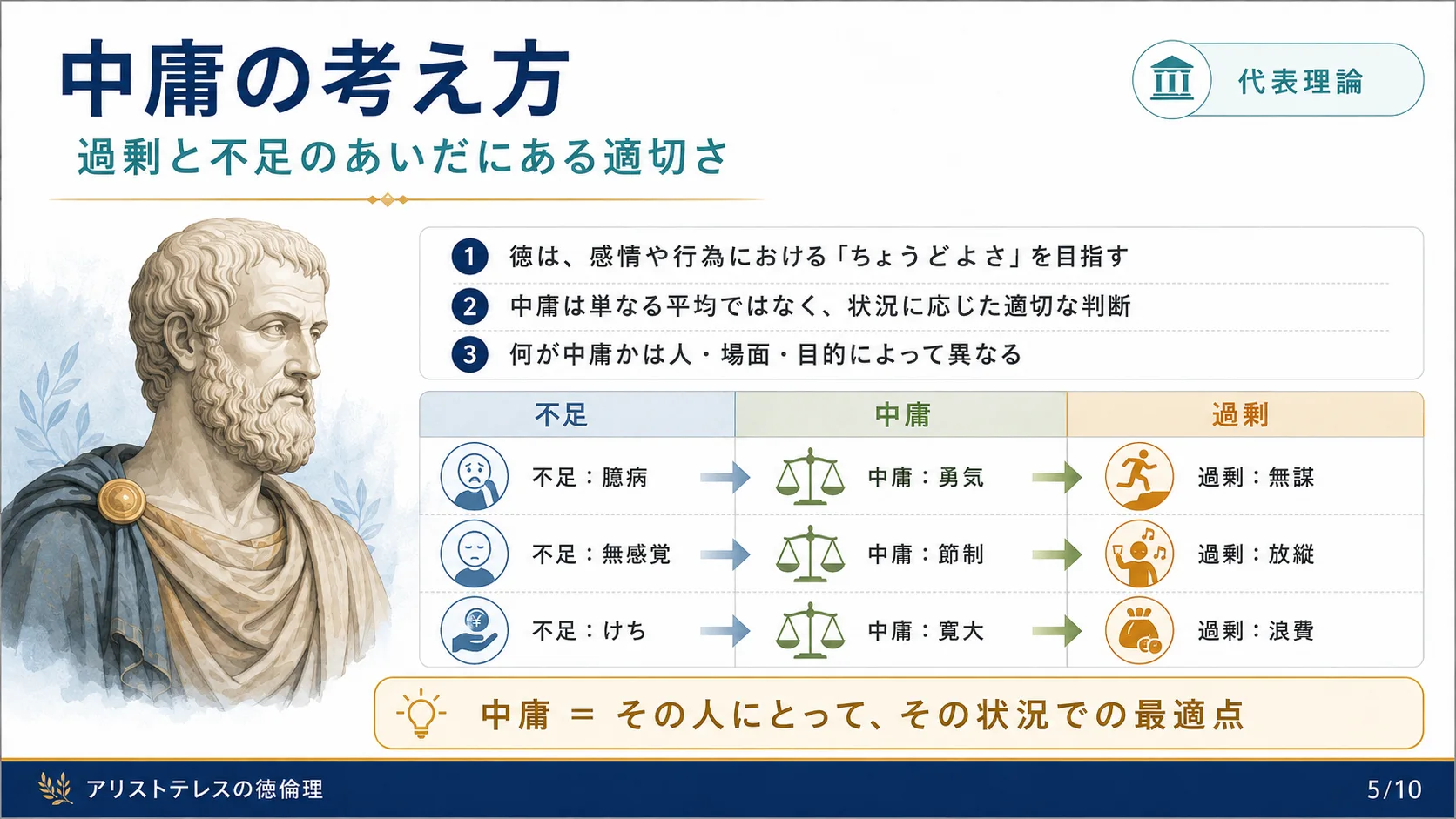 中庸の考え方