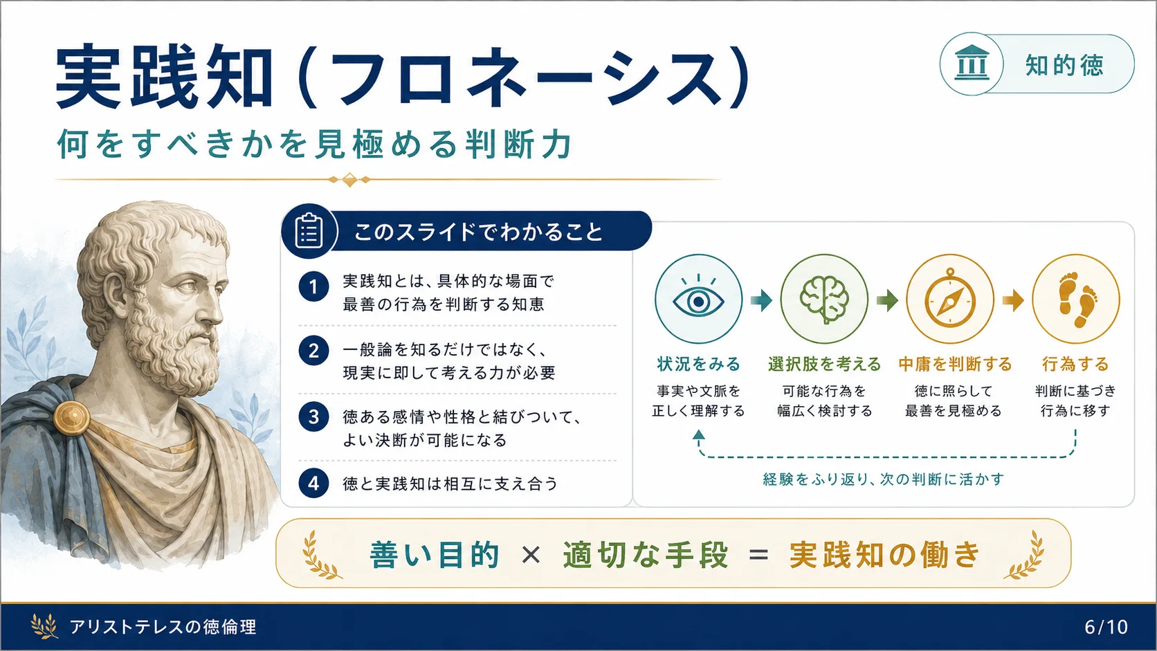 実践知（フロネーシス）