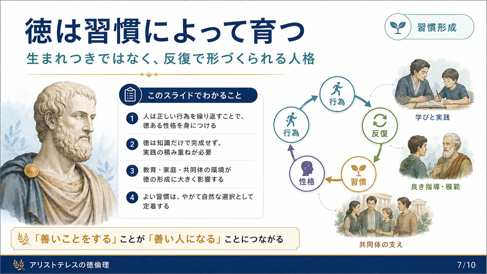 徳は習慣によって育つ