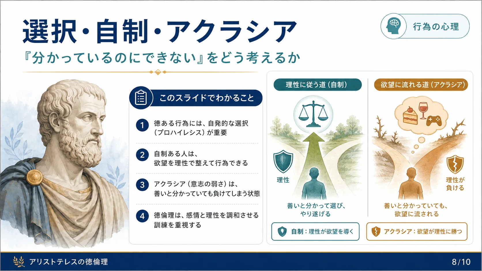 選択・自制・アクラシア