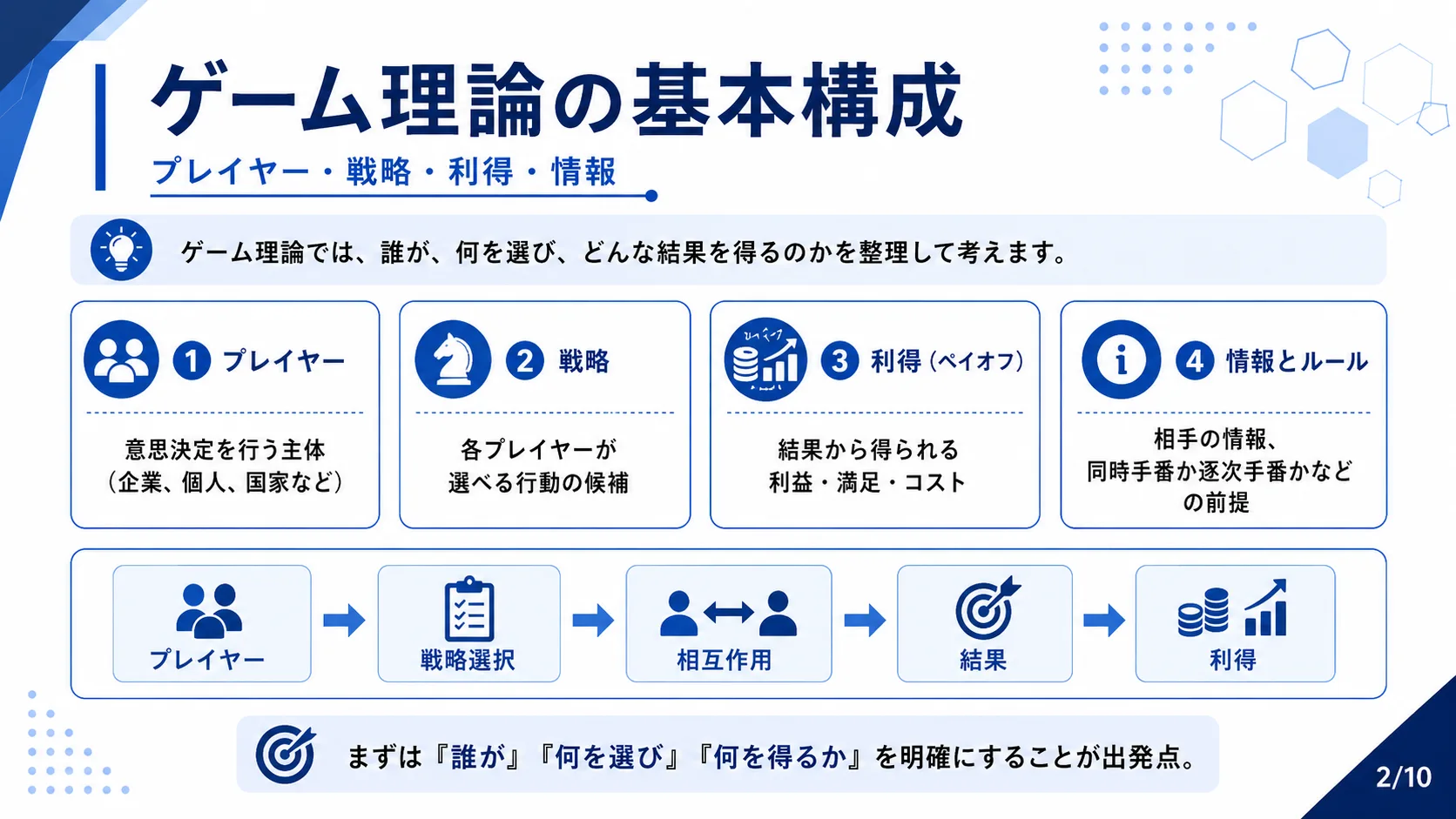 ゲーム理論の基本構成