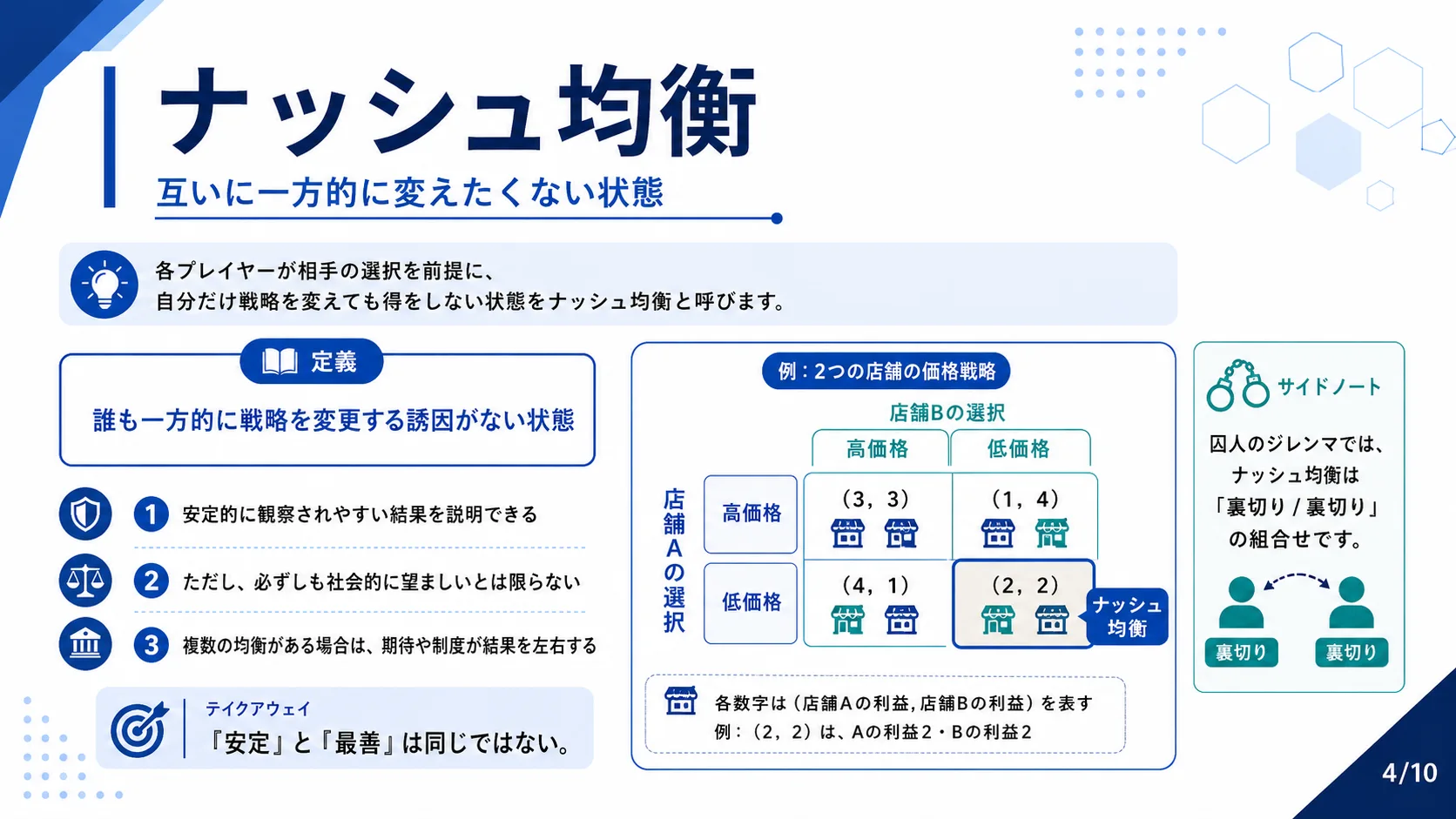 ナッシュ均衡