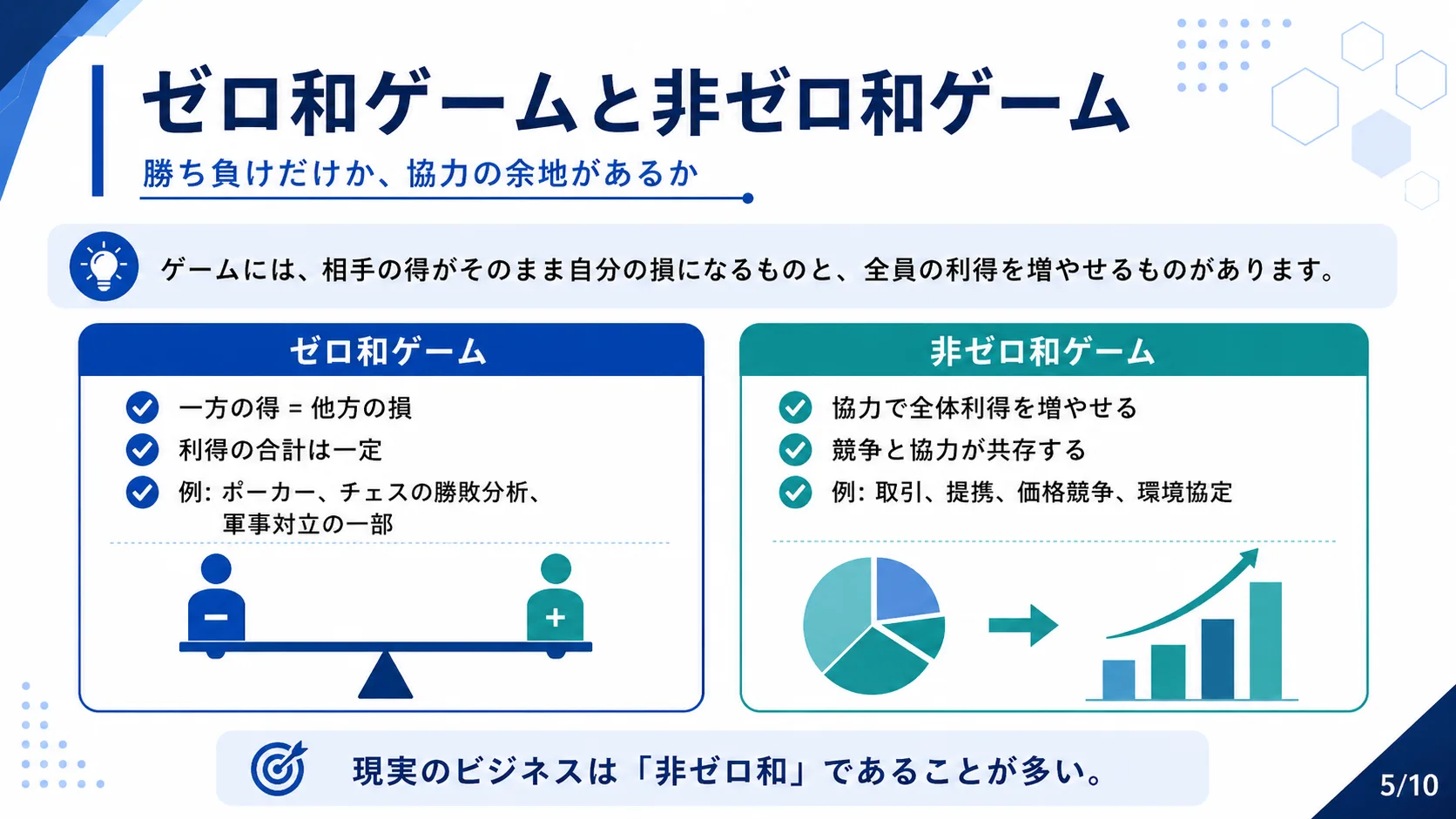 ゼロ和ゲームと非ゼロ和ゲーム