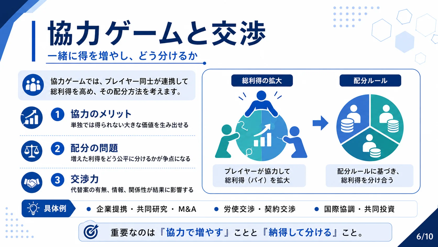 協力ゲームと交渉
