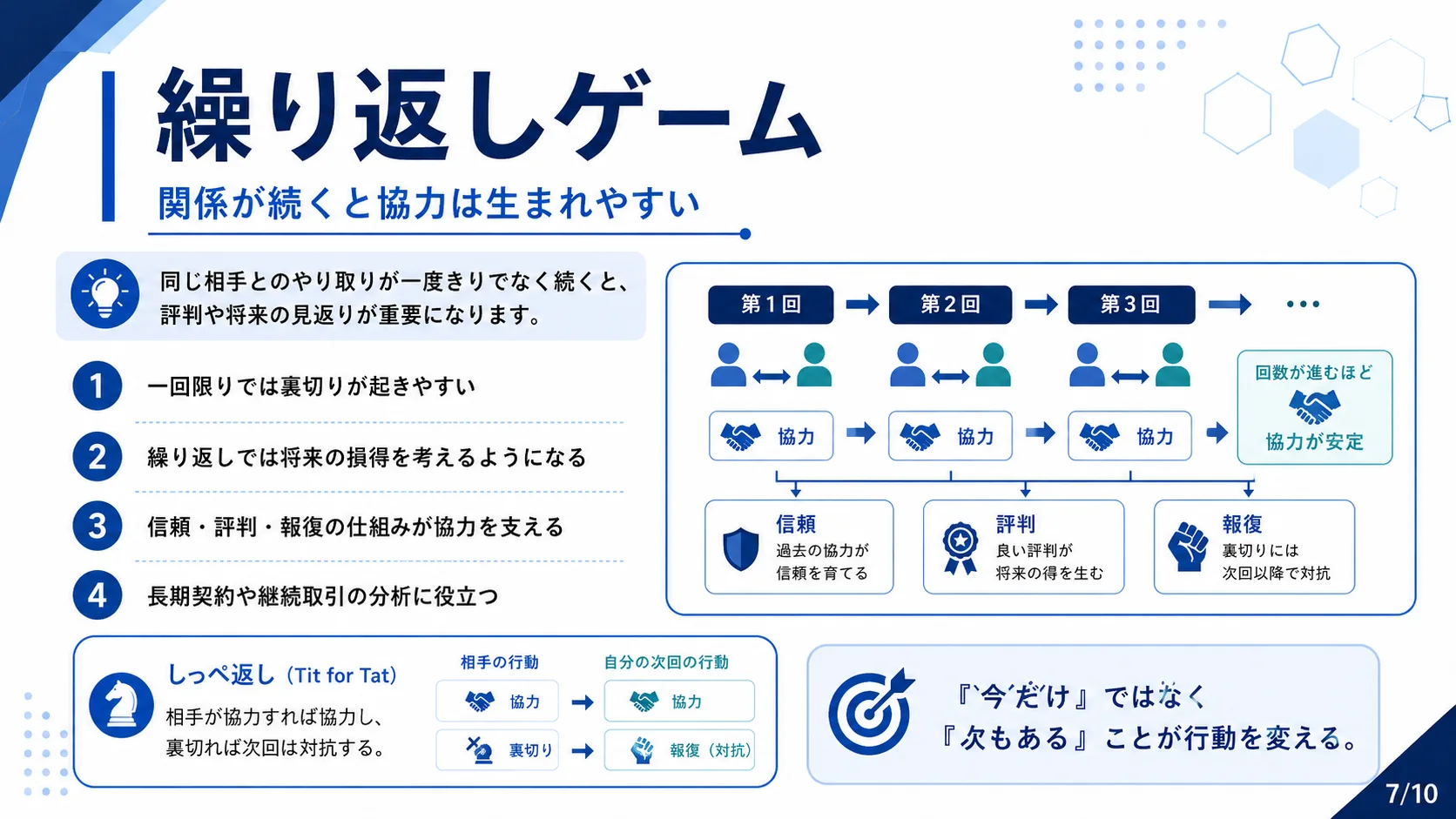 繰り返しゲーム