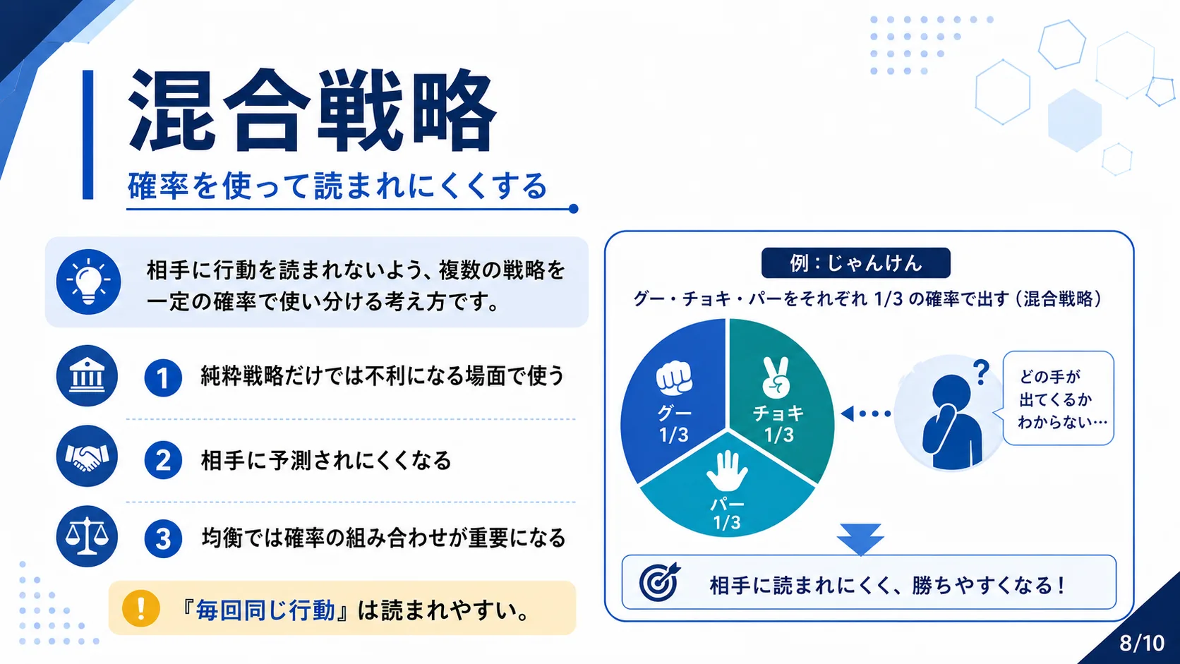 混合戦略