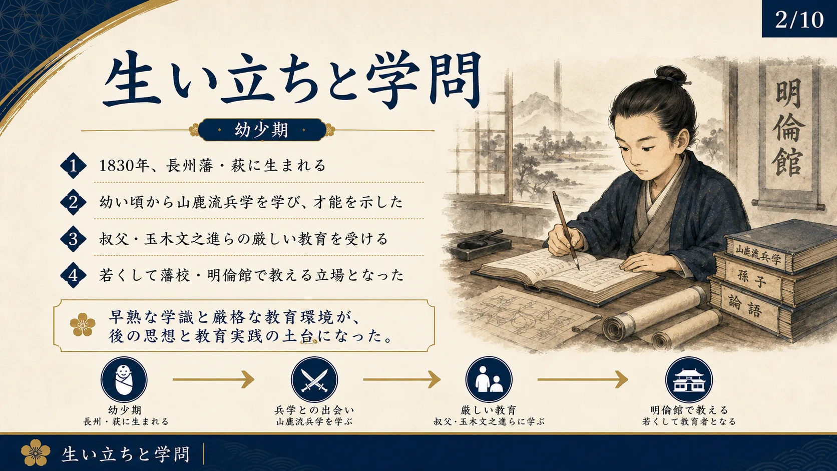 生い立ちと学問
