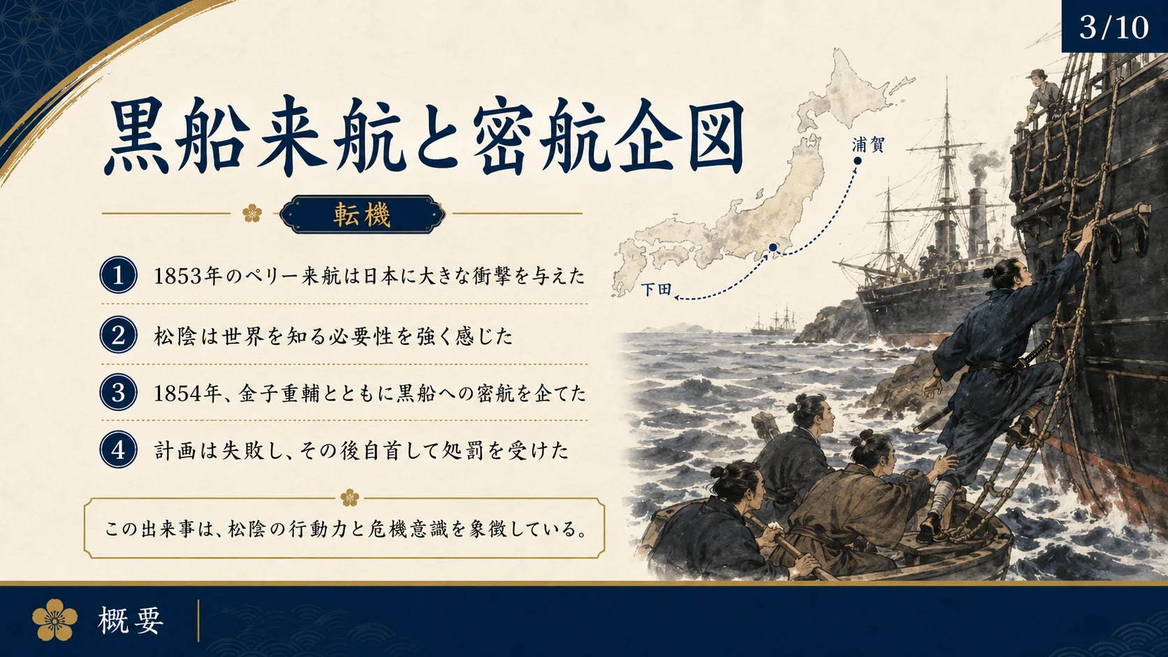 黒船来航と密航企図