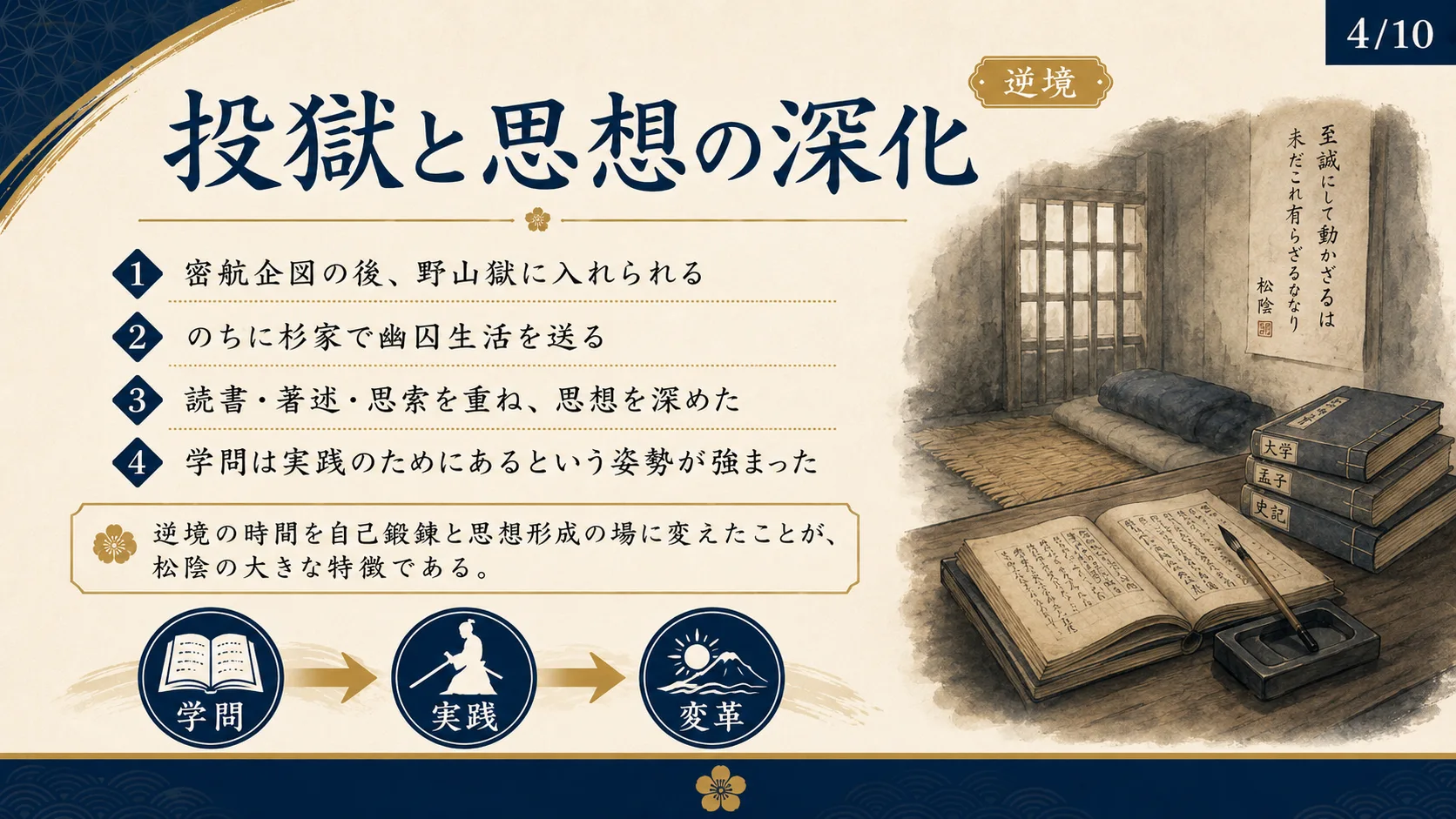 投獄と思想の深化