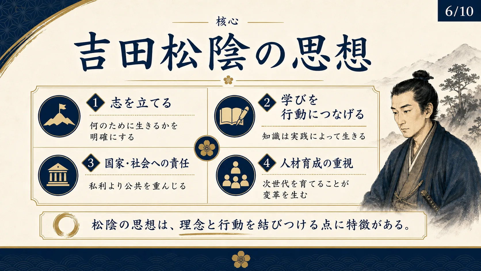 吉田松陰の思想