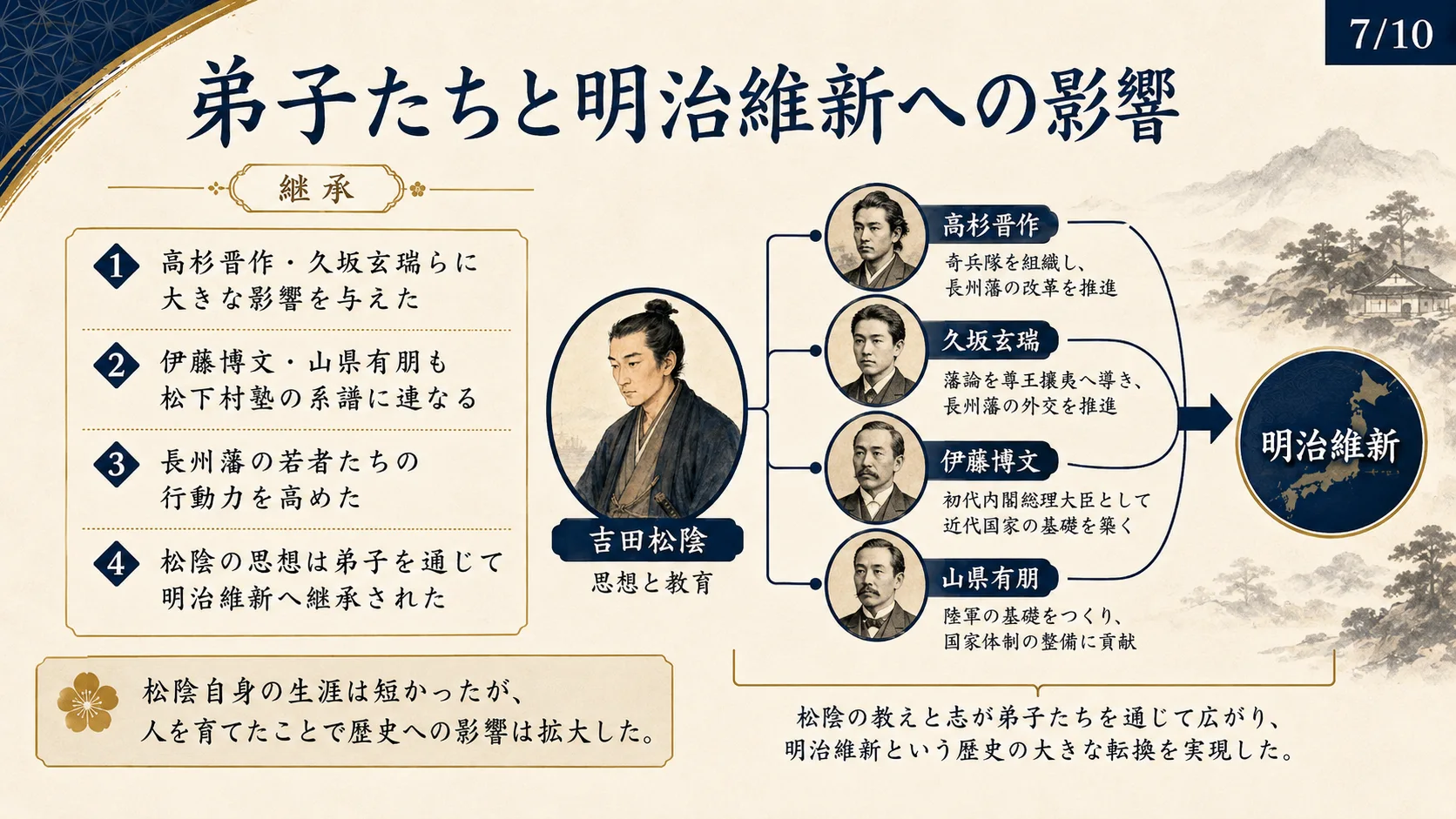 弟子たちと明治維新への影響