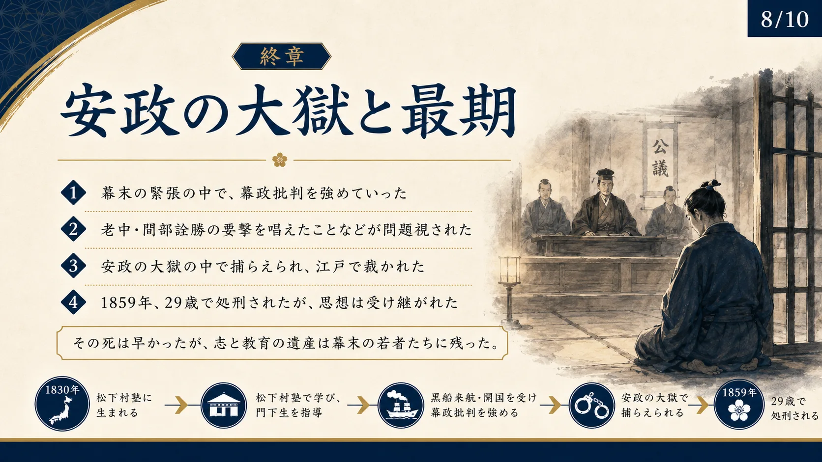 安政の大獄と最期
