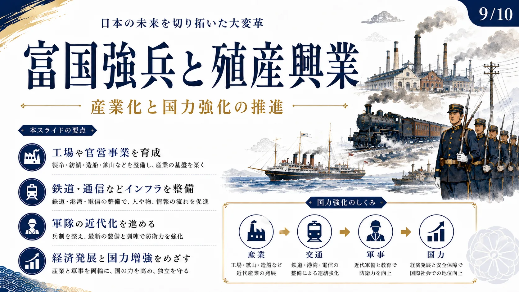 富国強兵と殖産興業