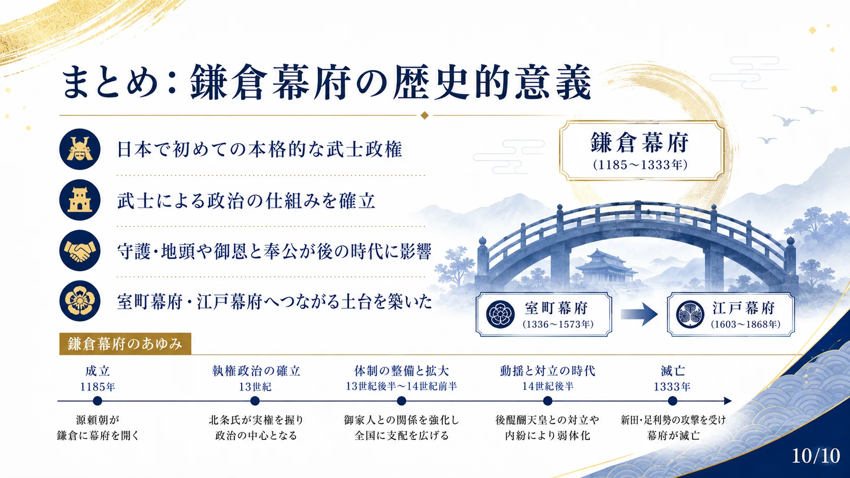 まとめ：鎌倉幕府の歴史的意義
