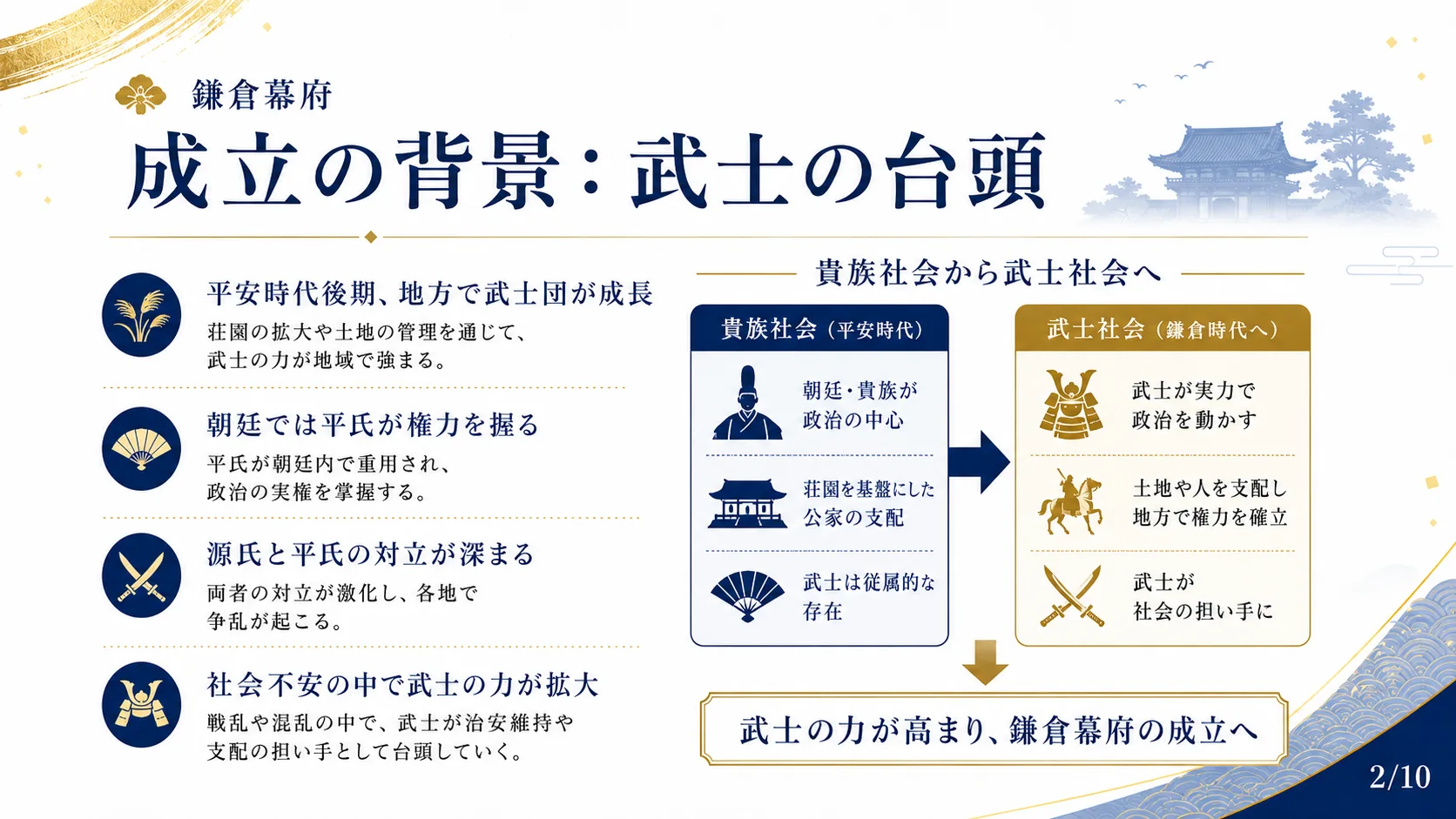 成立の背景：武士の台頭