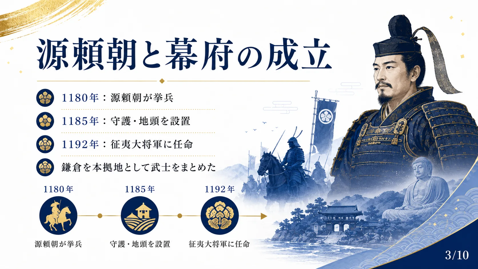 源頼朝と幕府の成立