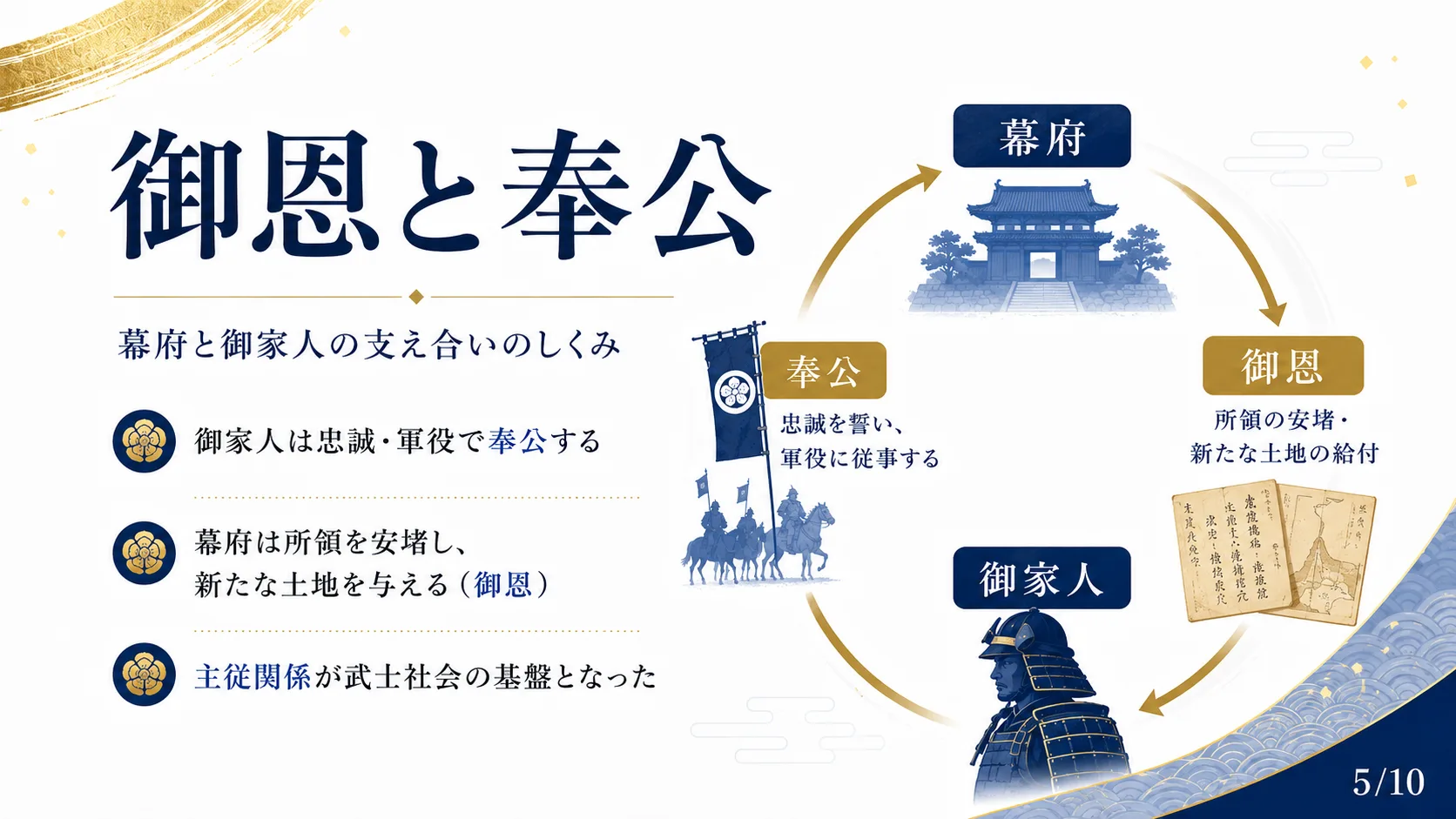 御恩と奉公