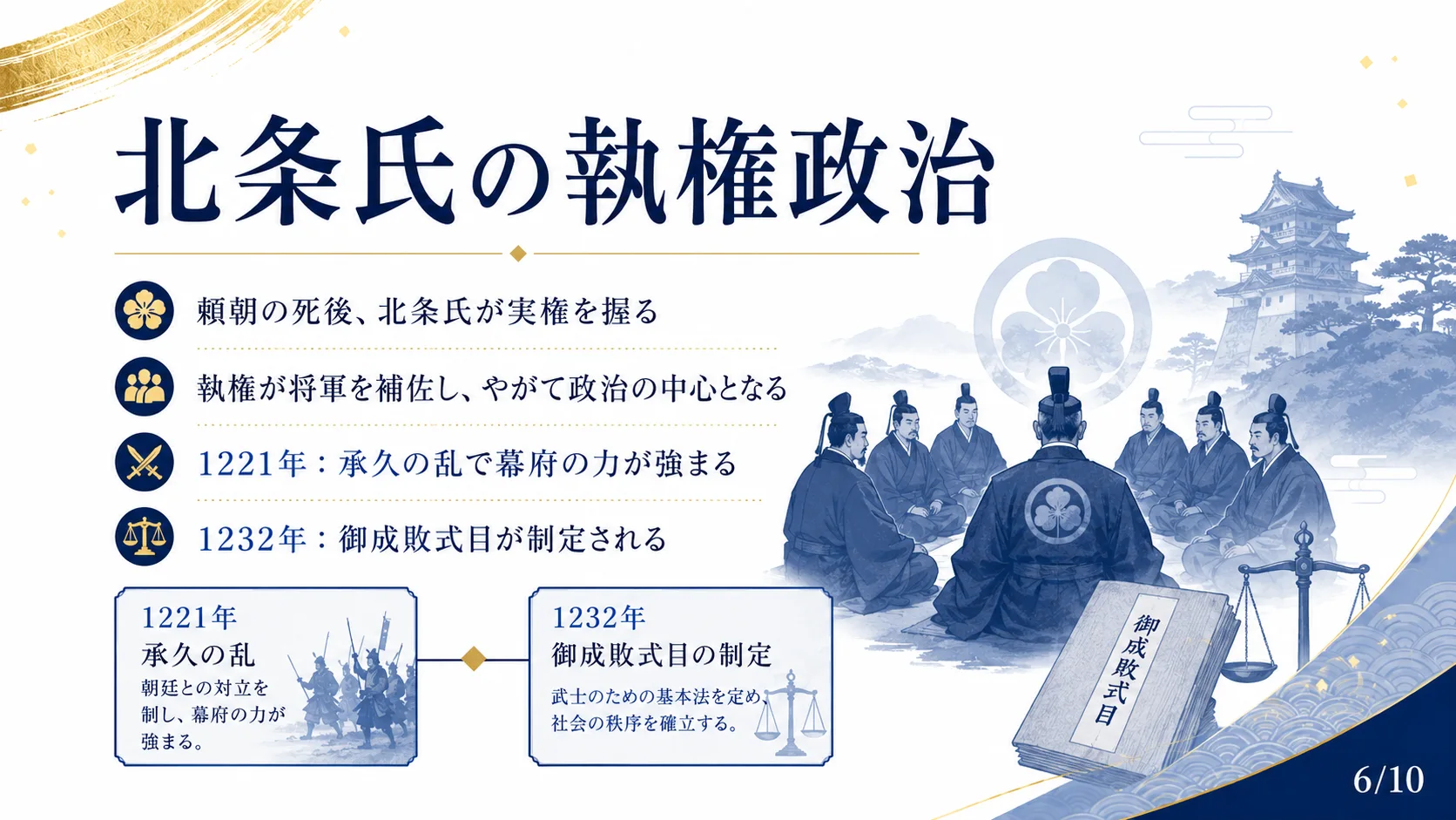 北条氏の執権政治