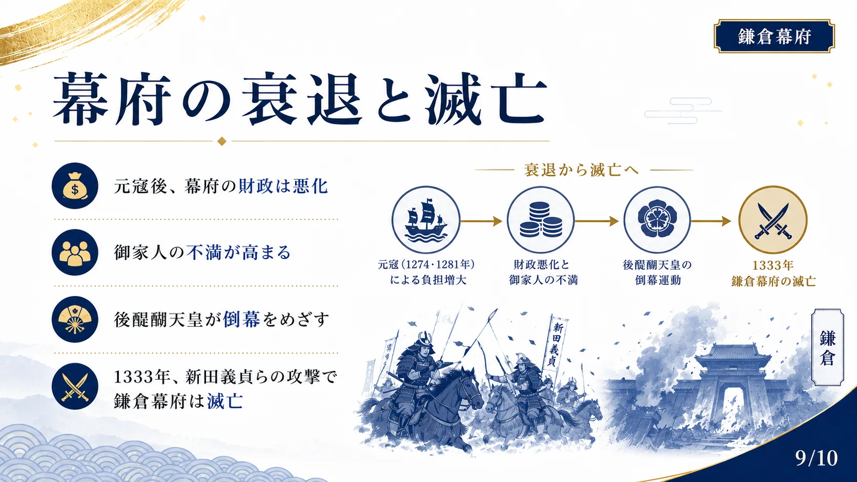 幕府の衰退と滅亡