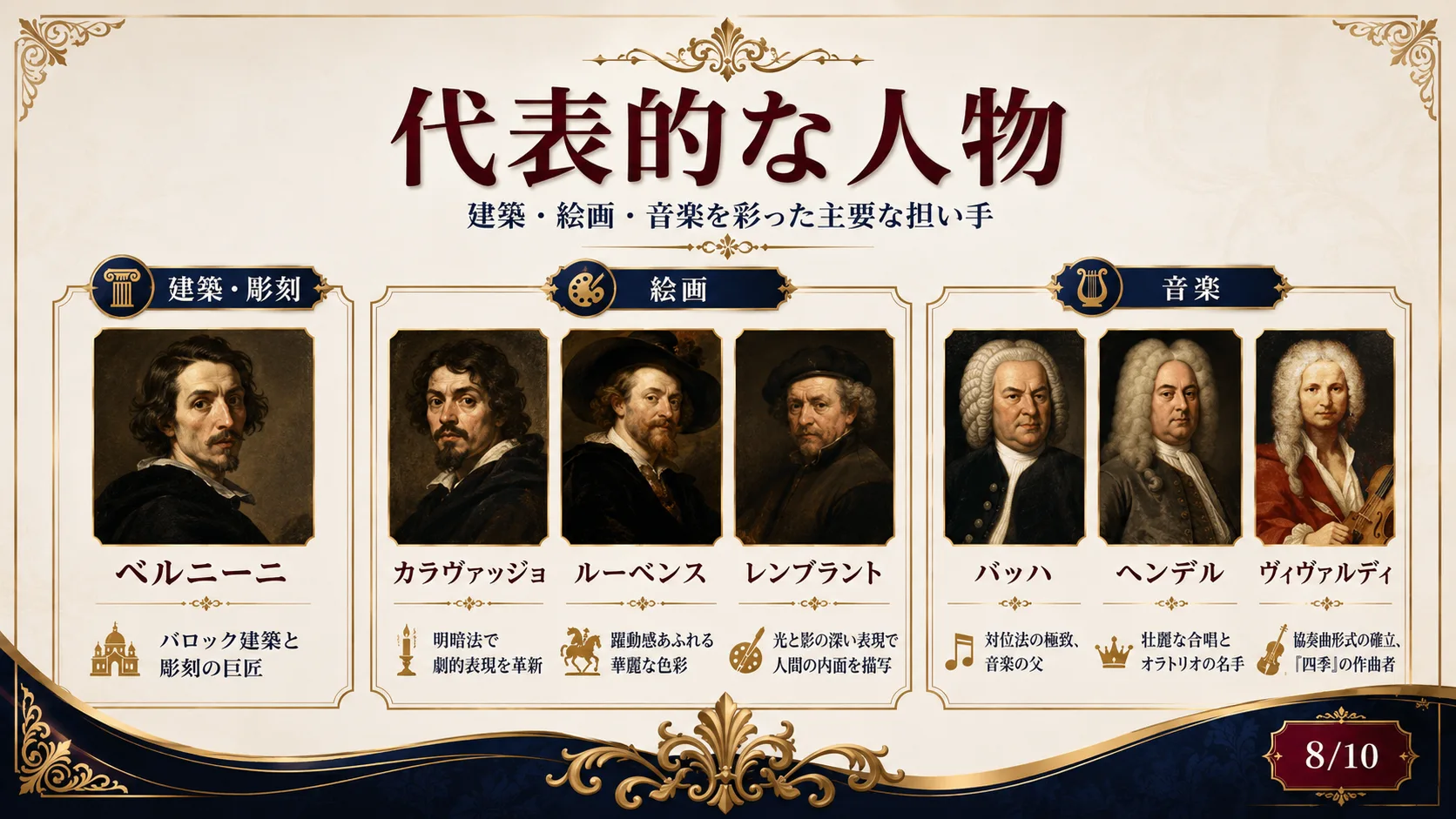 代表的な人物