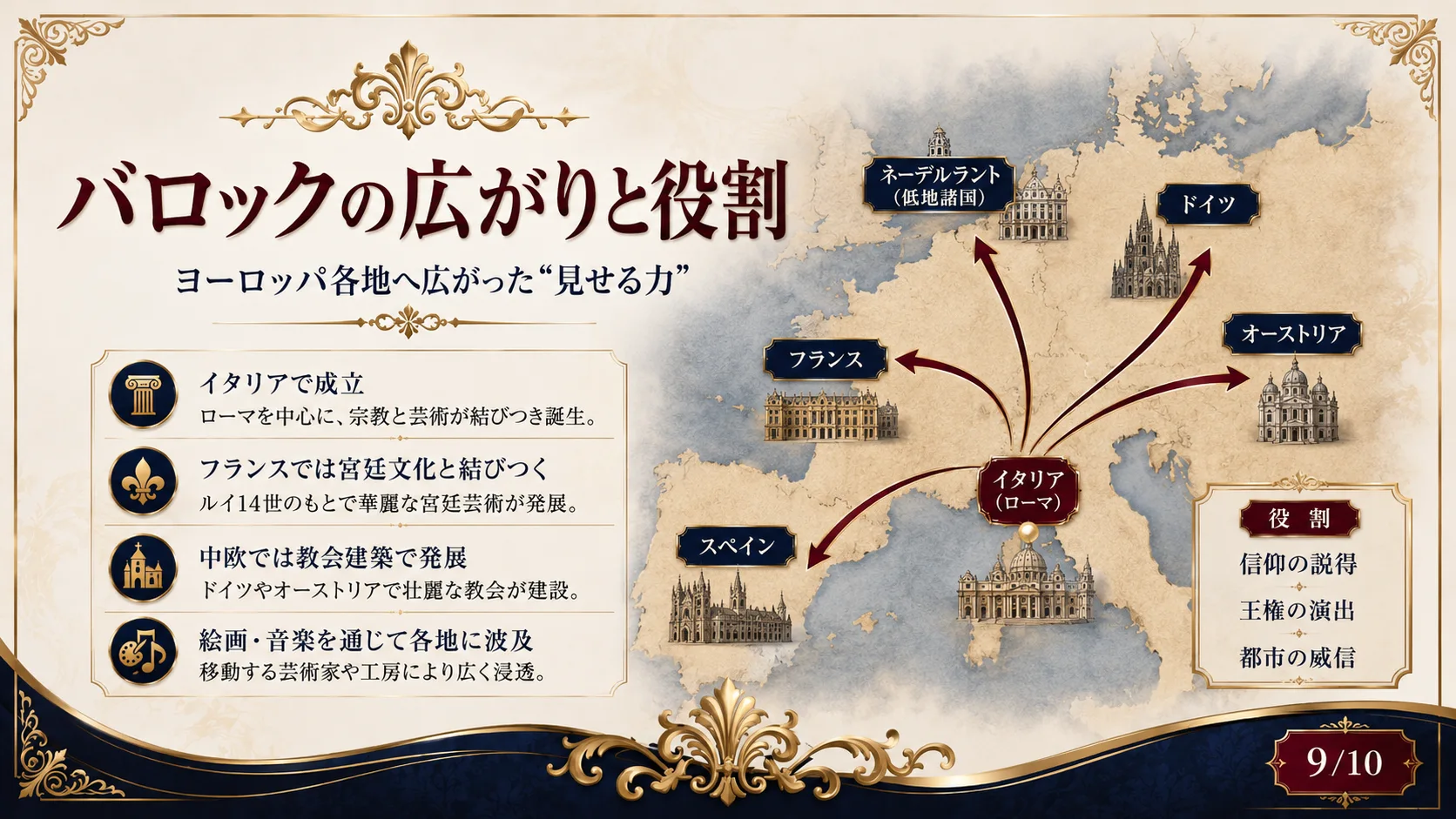 バロックの広がりと役割