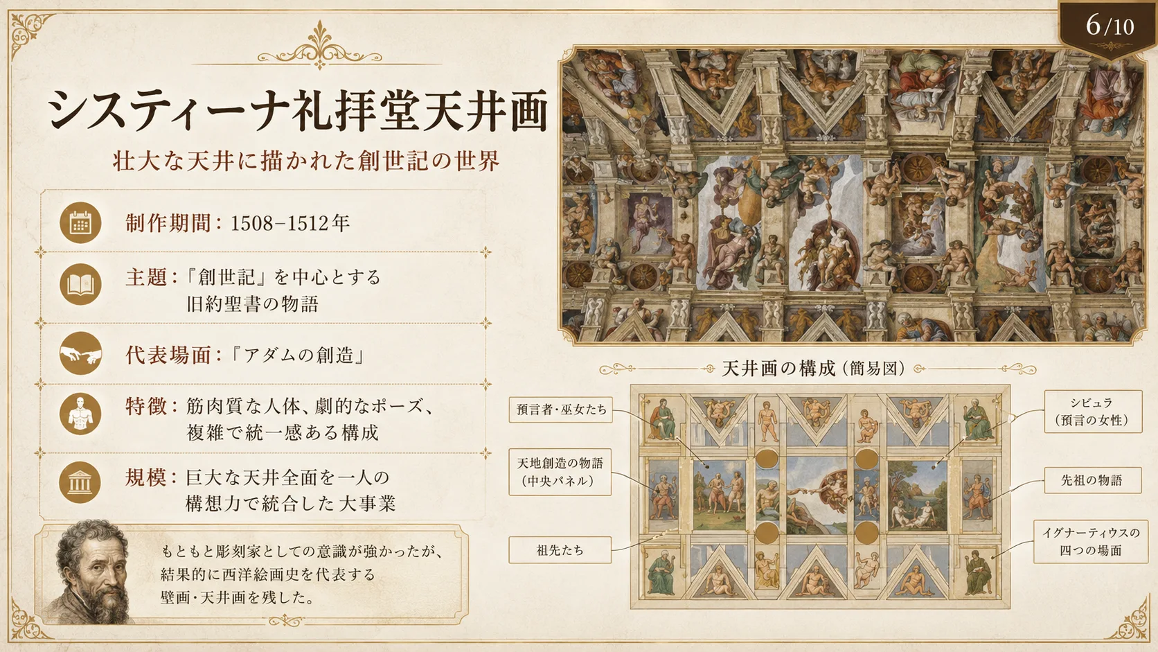 システィーナ礼拝堂天井画