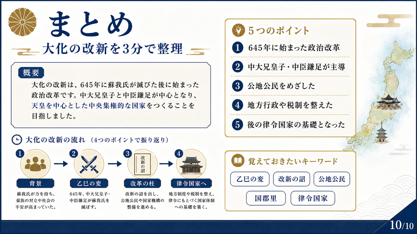 まとめ