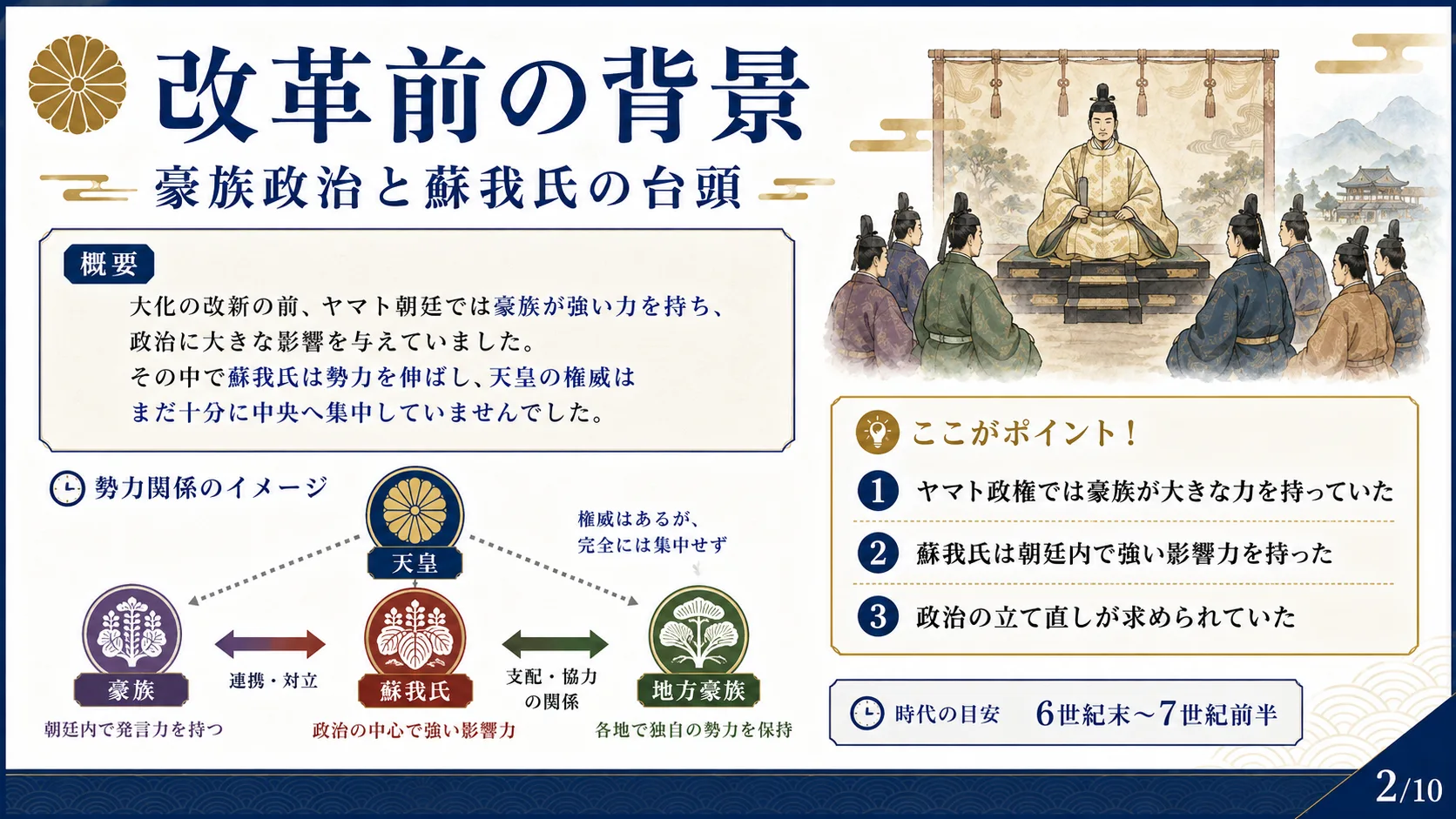 改革前の背景