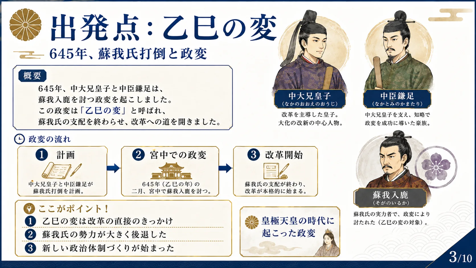 出発点：乙巳の変